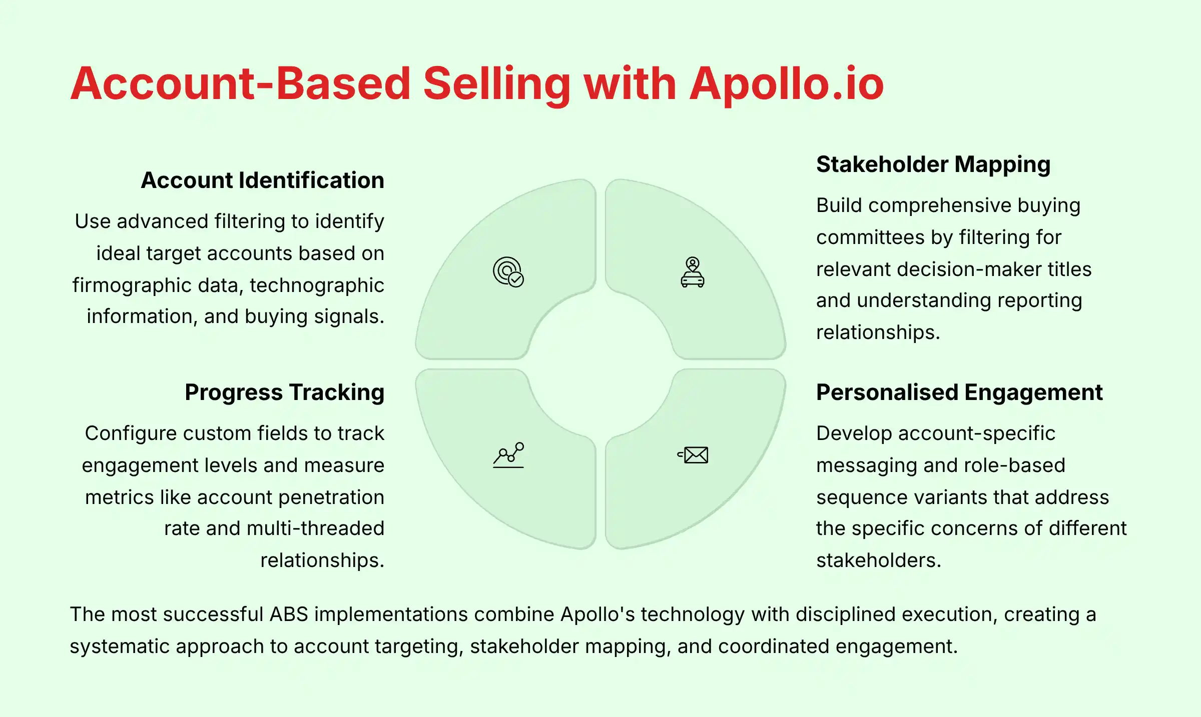 Apollo.io Account-Based Selling Strategy Guide