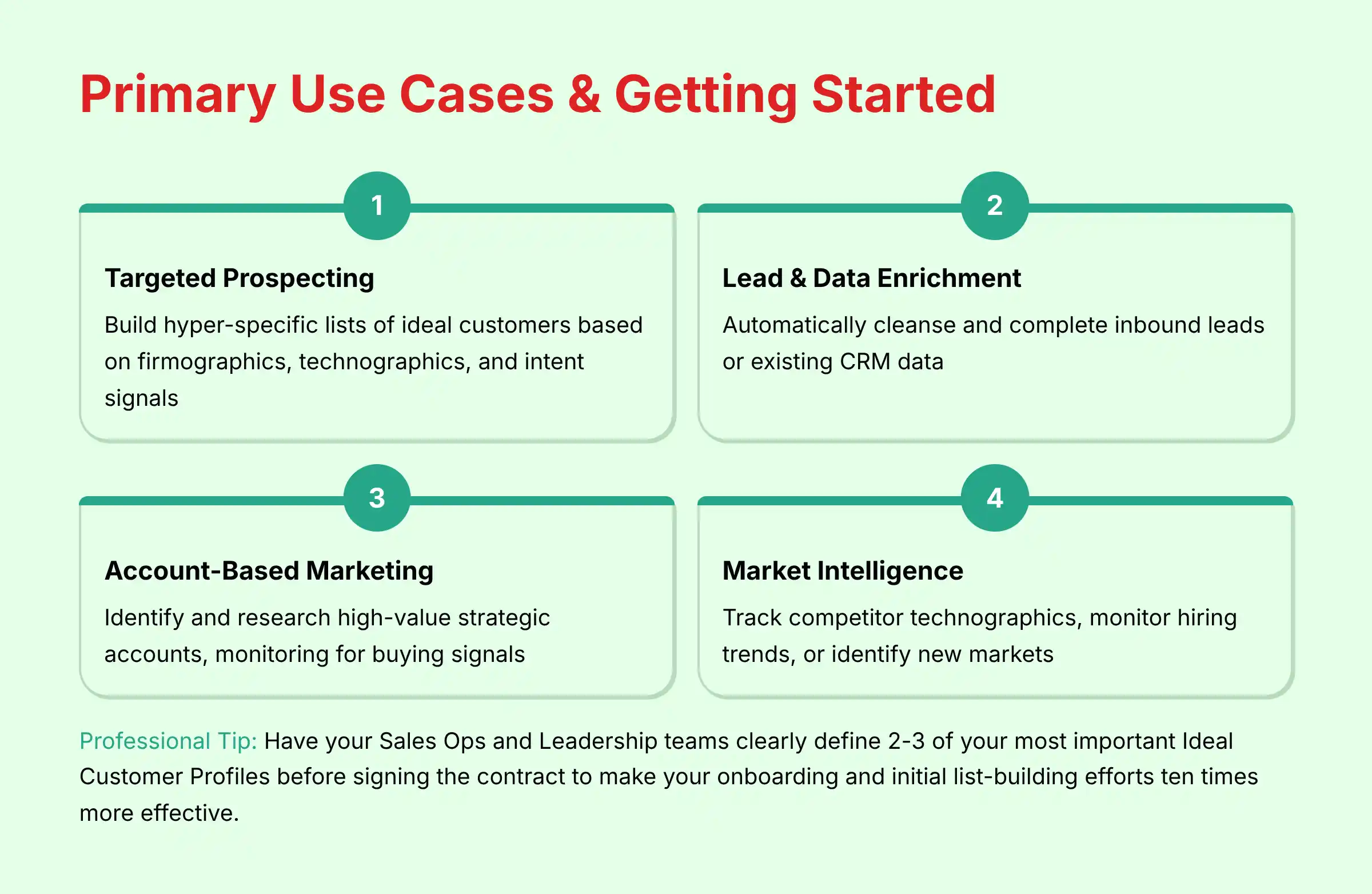 Primary Use Cases and Getting Started Guide