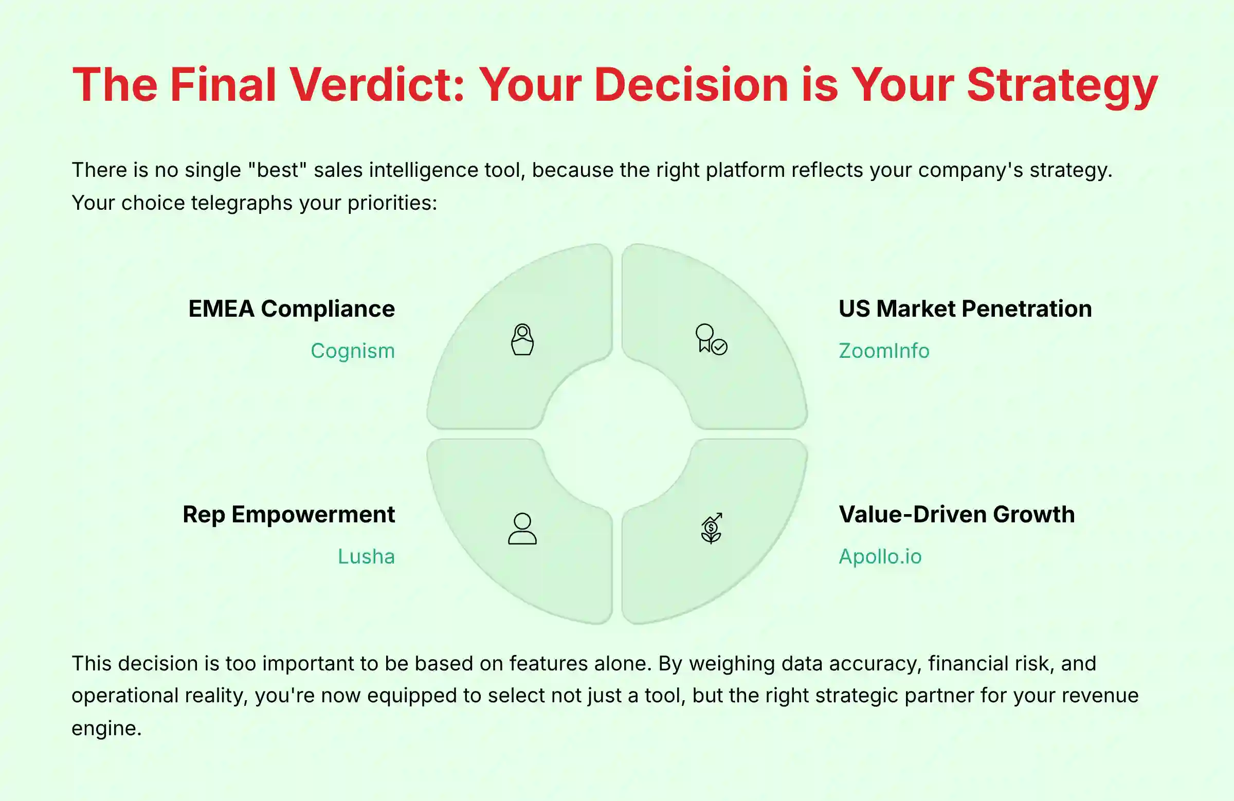 The Final Verdict - Your Decision is Your Strategy
