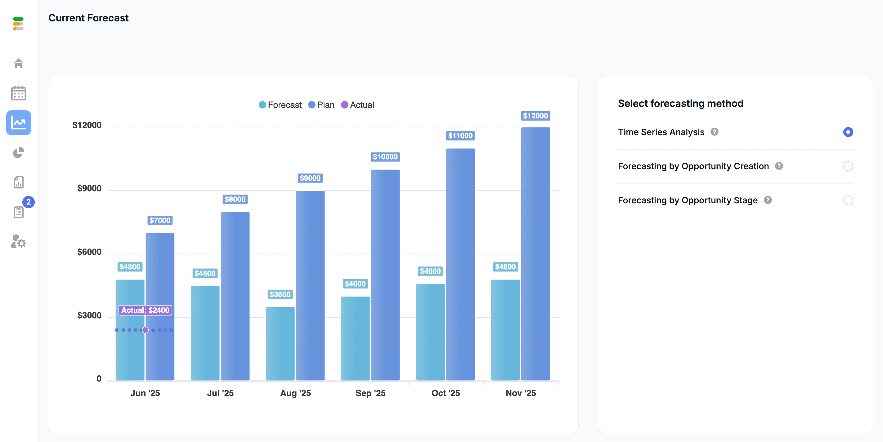B2B Sales Data Analysis and Accuracy Visualization