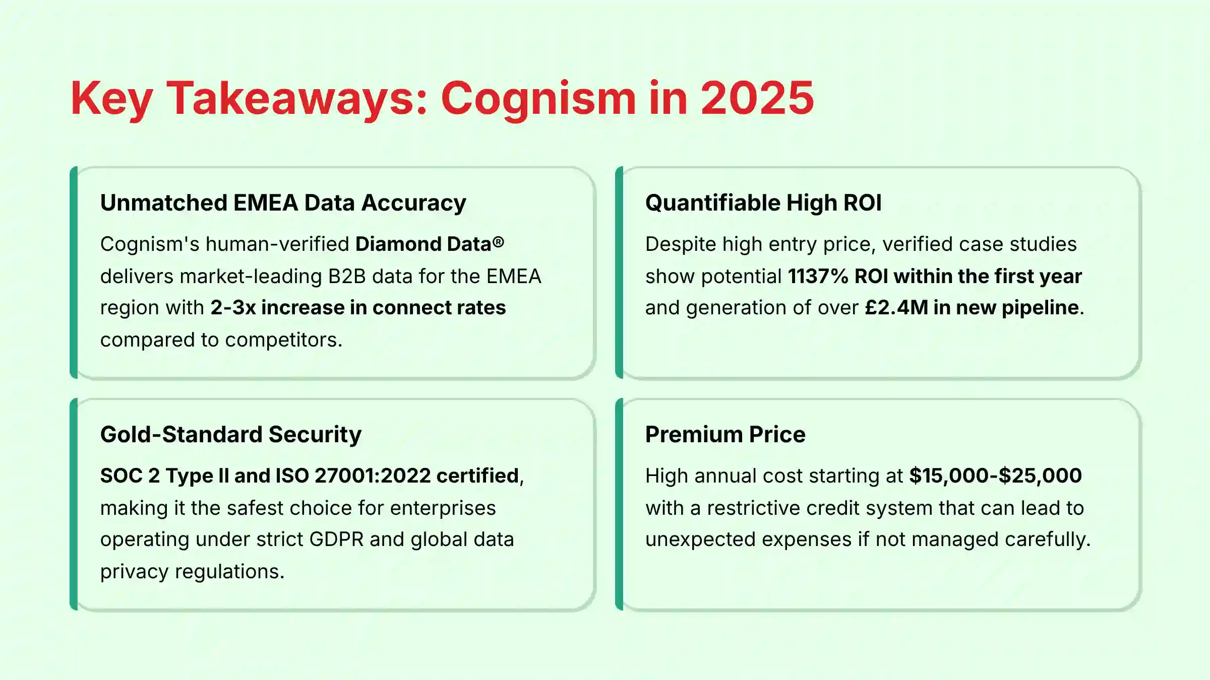 Key Takeaways Cognism 2025 Analysis