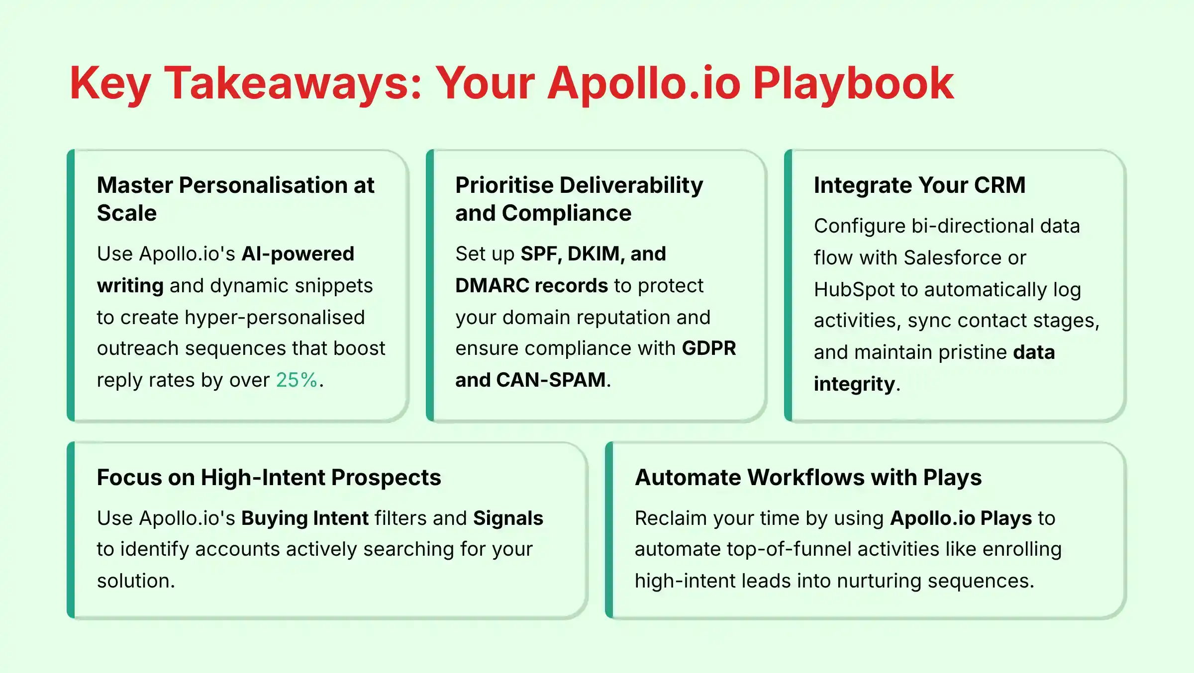 Key Takeaways - Your Apollo.io Playbook