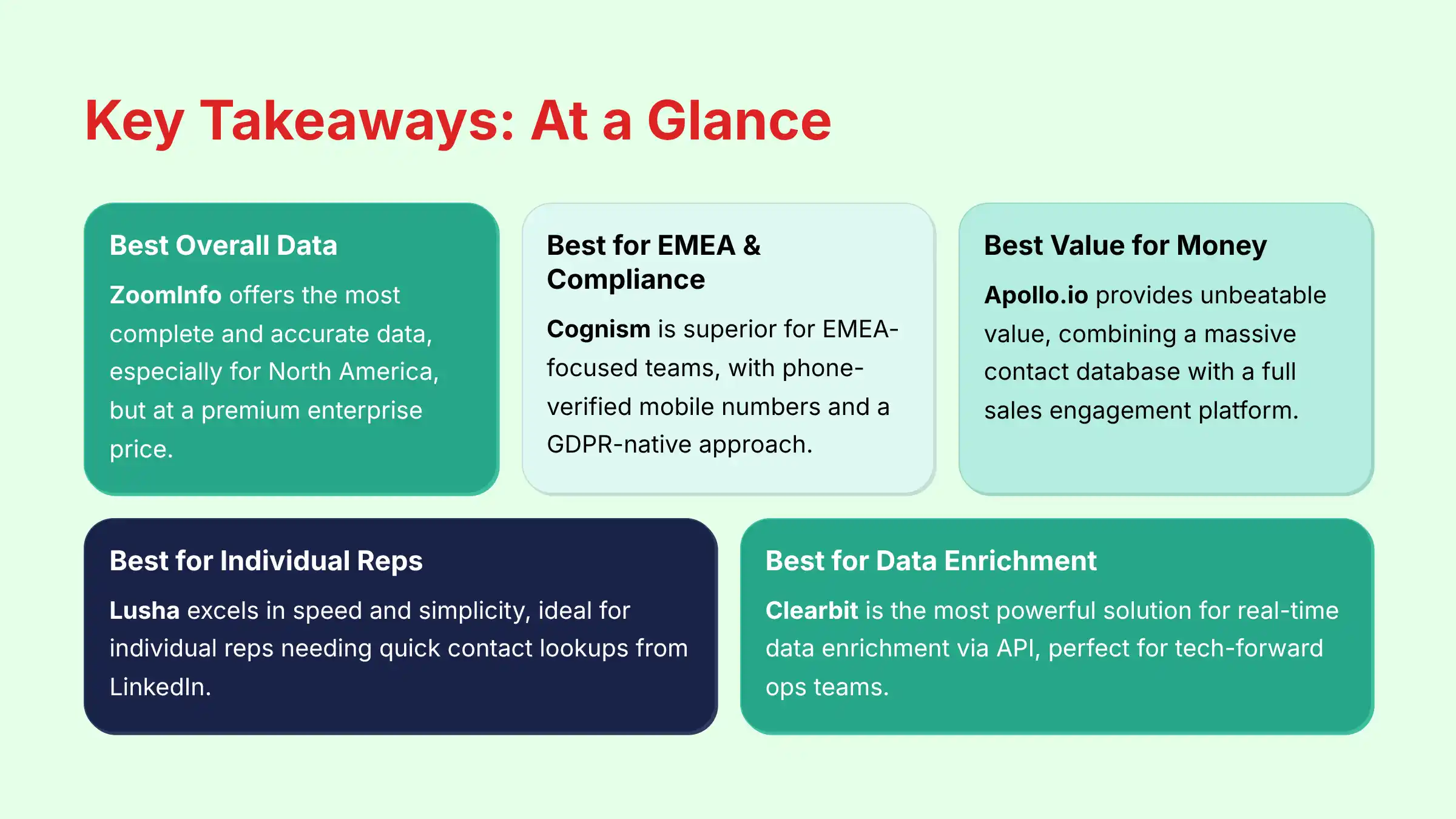 Key Takeaways At a Glance