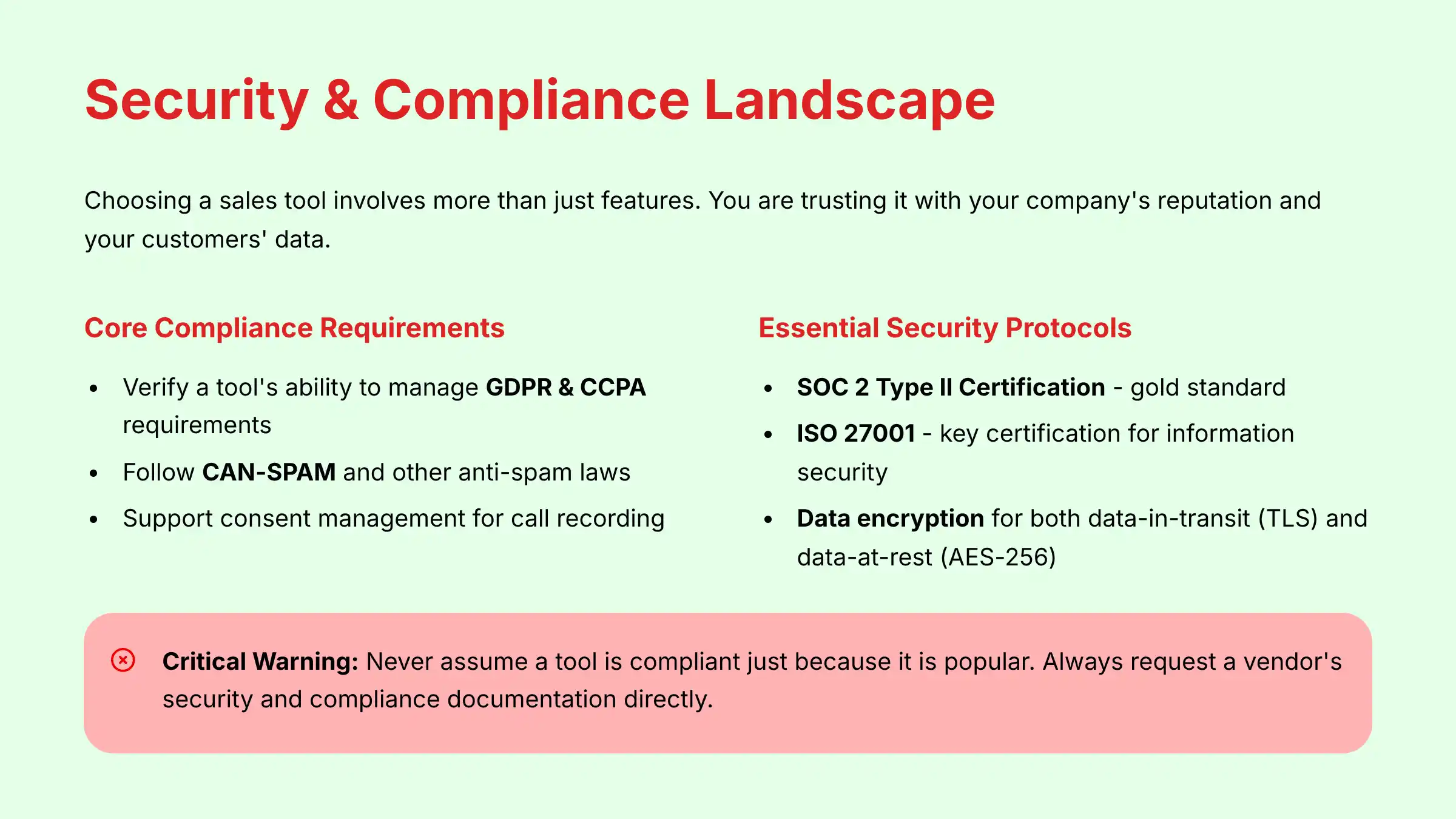 Security and Compliance Landscape