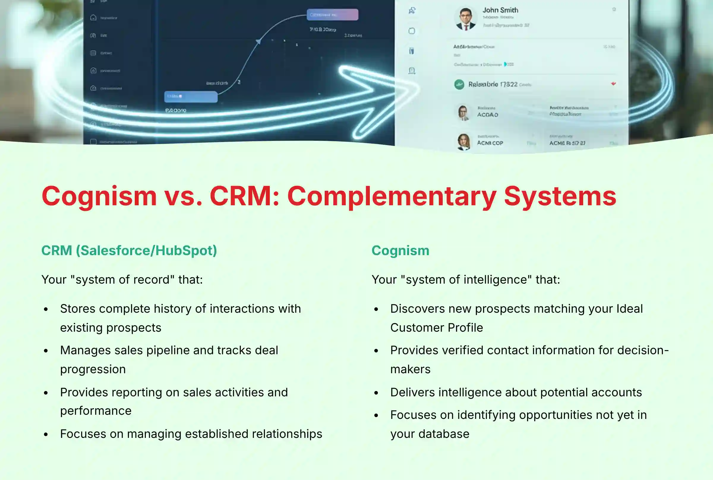 Cognism vs CRM - Complementary Systems