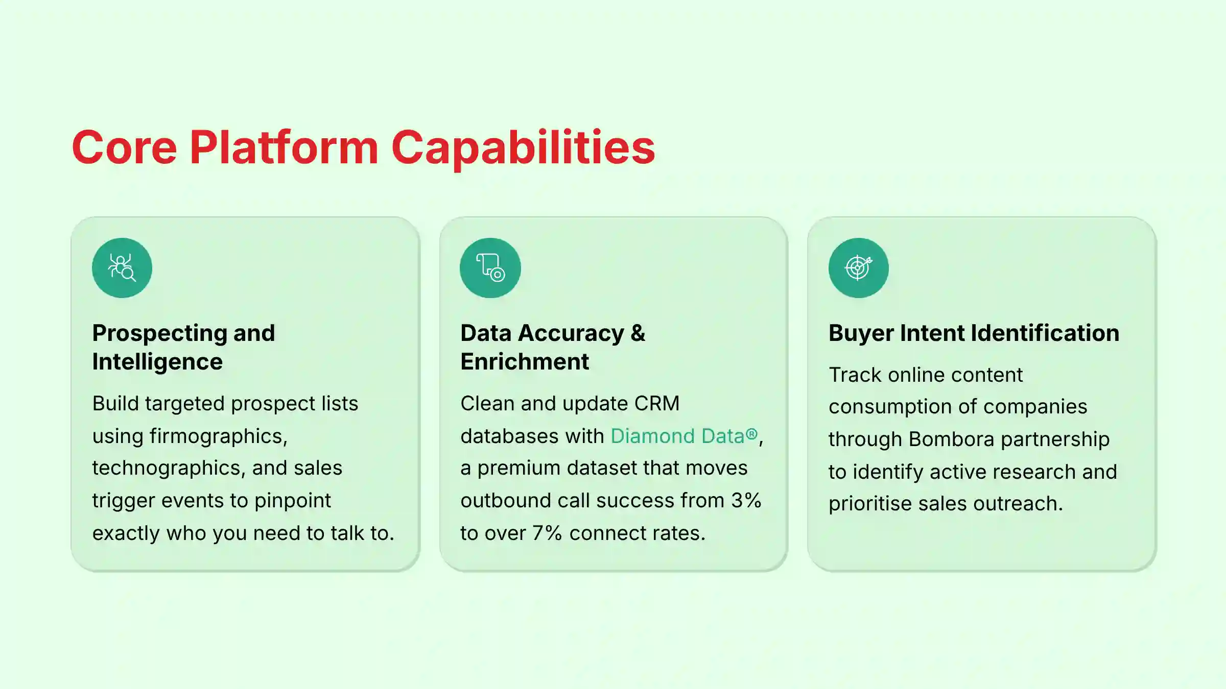 Core Platform Capabilities - Cognism's comprehensive B2B data intelligence features