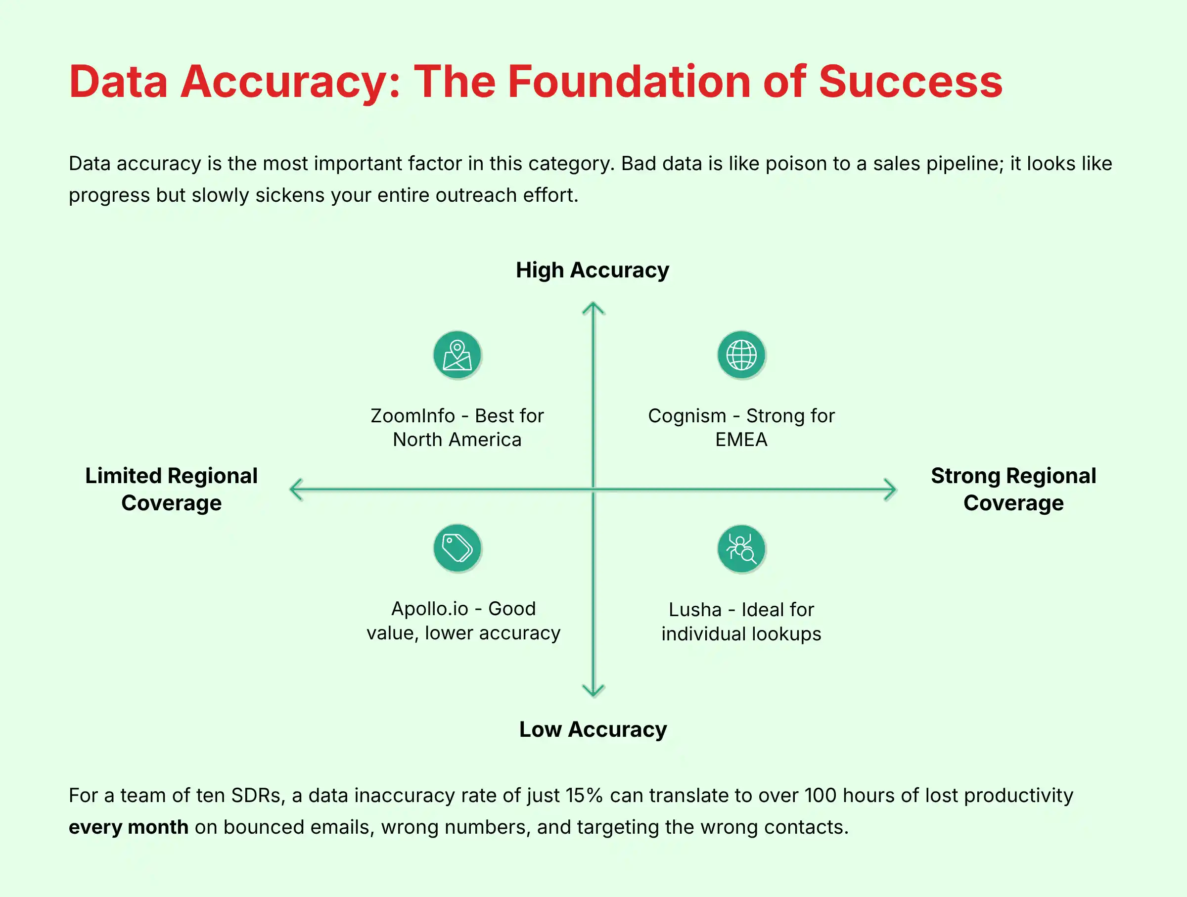 Data Accuracy - The Foundation of Success