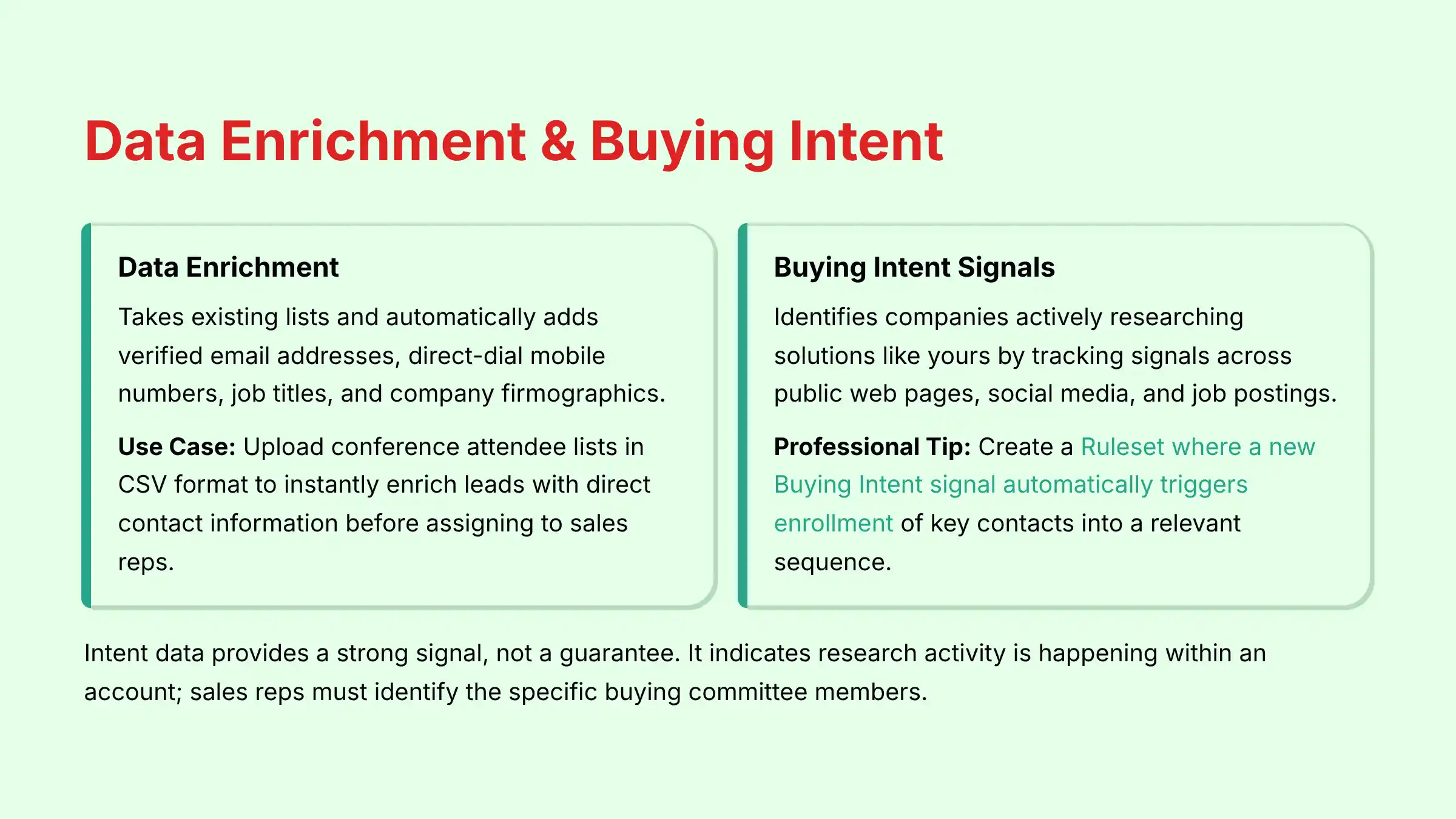 Data Enrichment and Buying Intent Signals