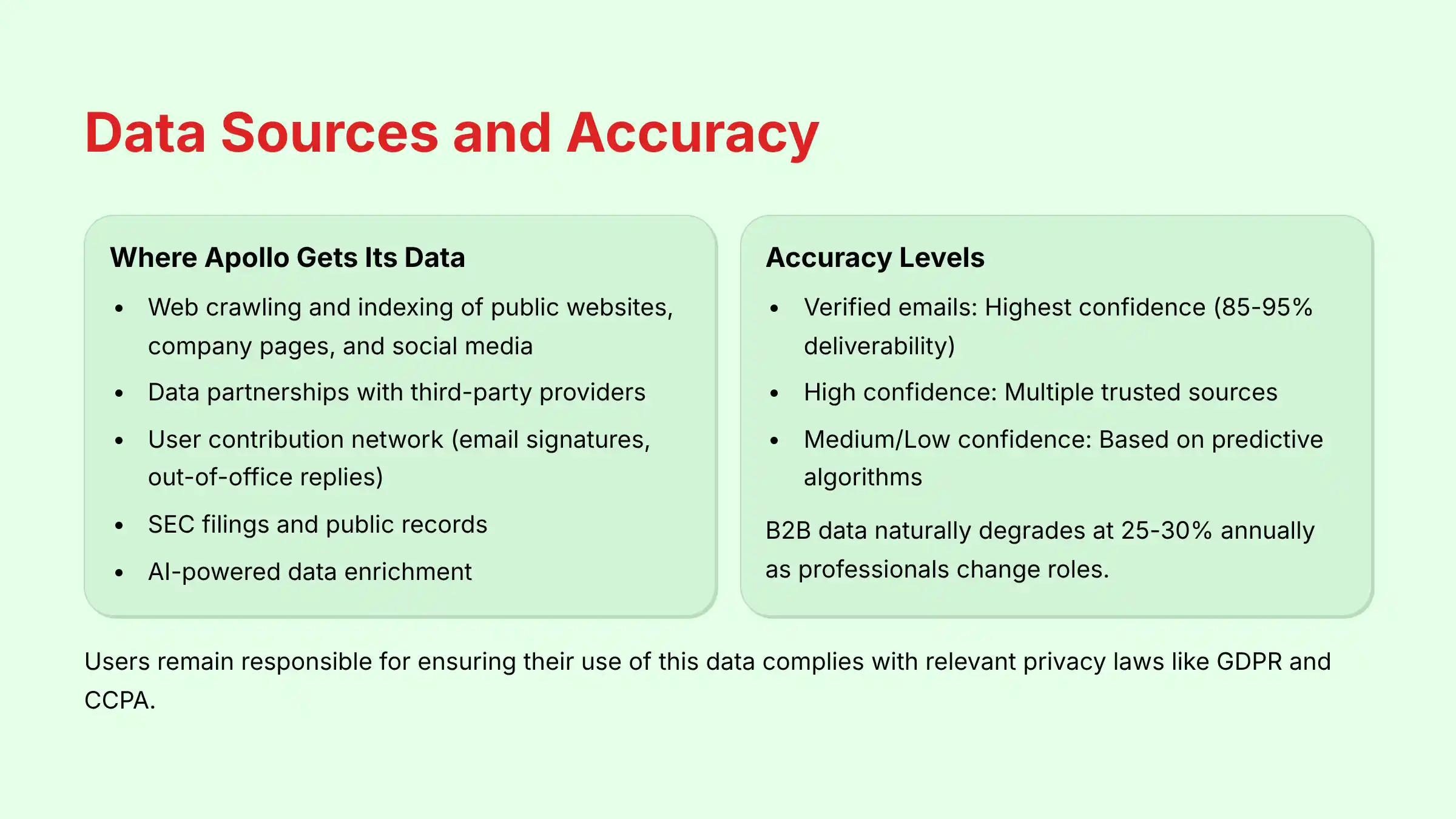 Apollo.io Data Sources and Collection Methods