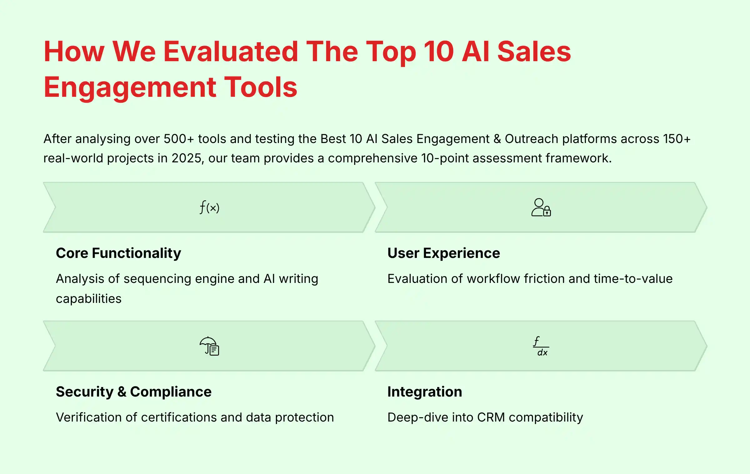 Evaluation Methodology for AI Sales Tools