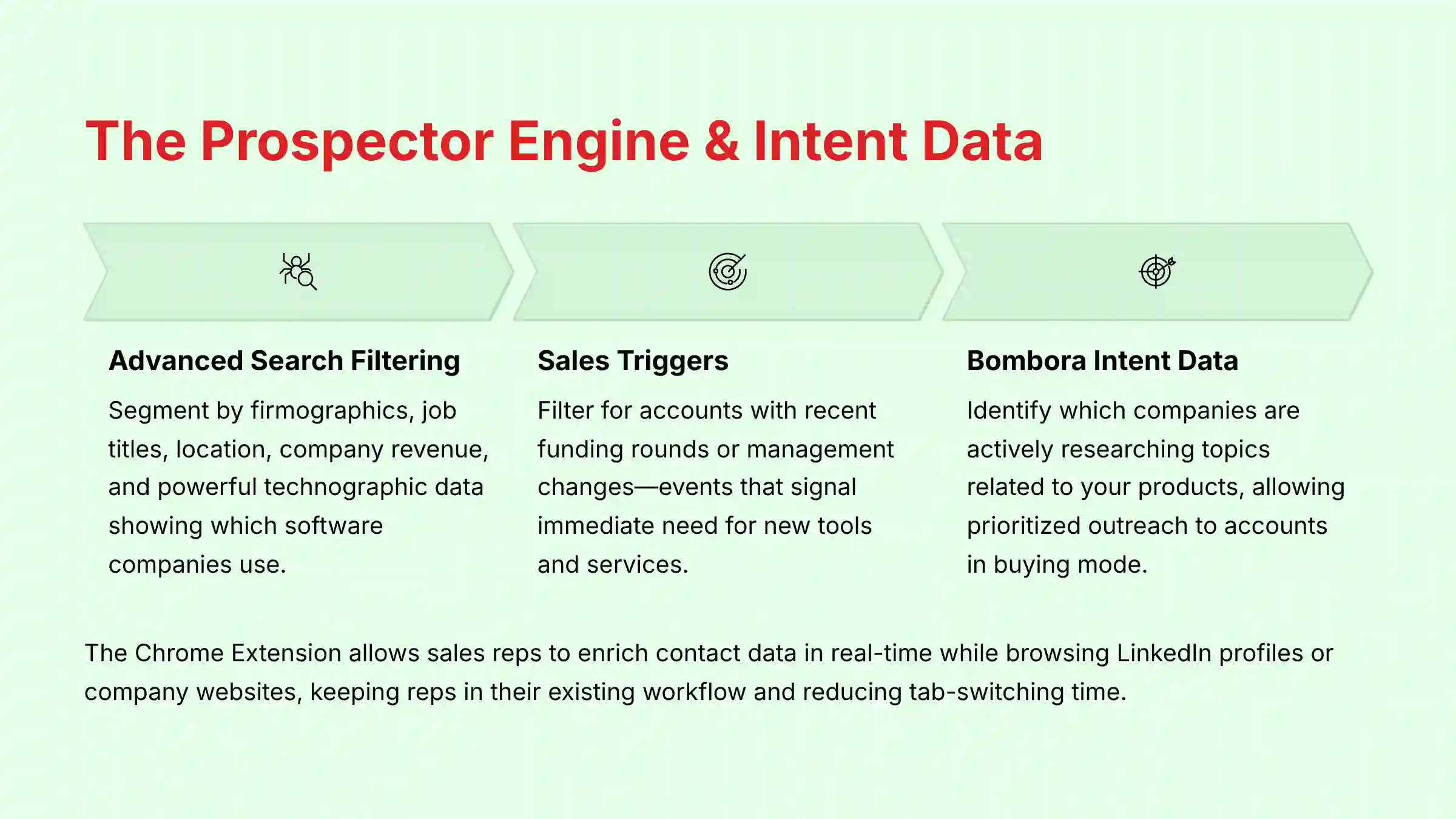 The Prospector Engine and Intent Data