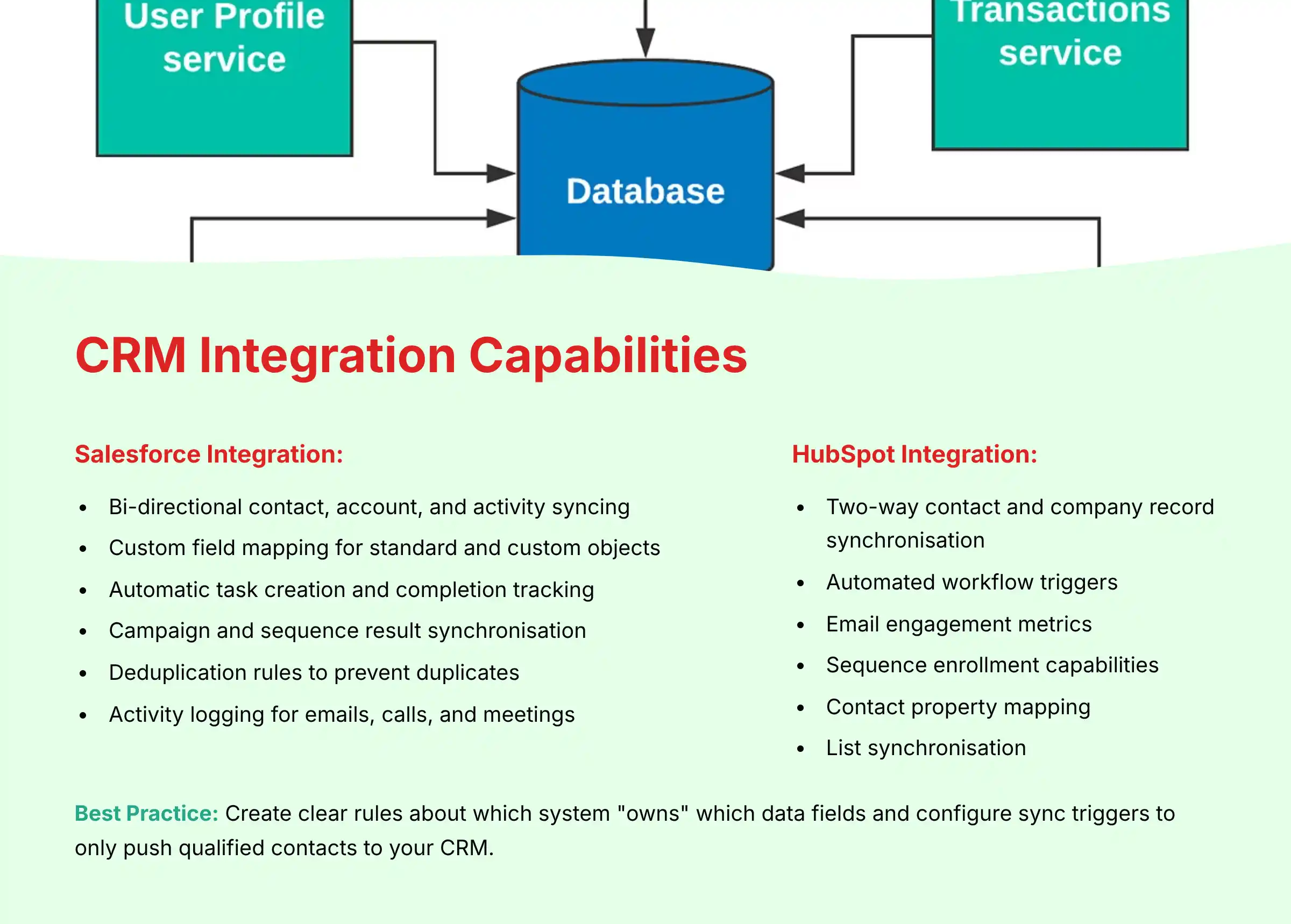 Apollo.io CRM Integration with Salesforce and HubSpot