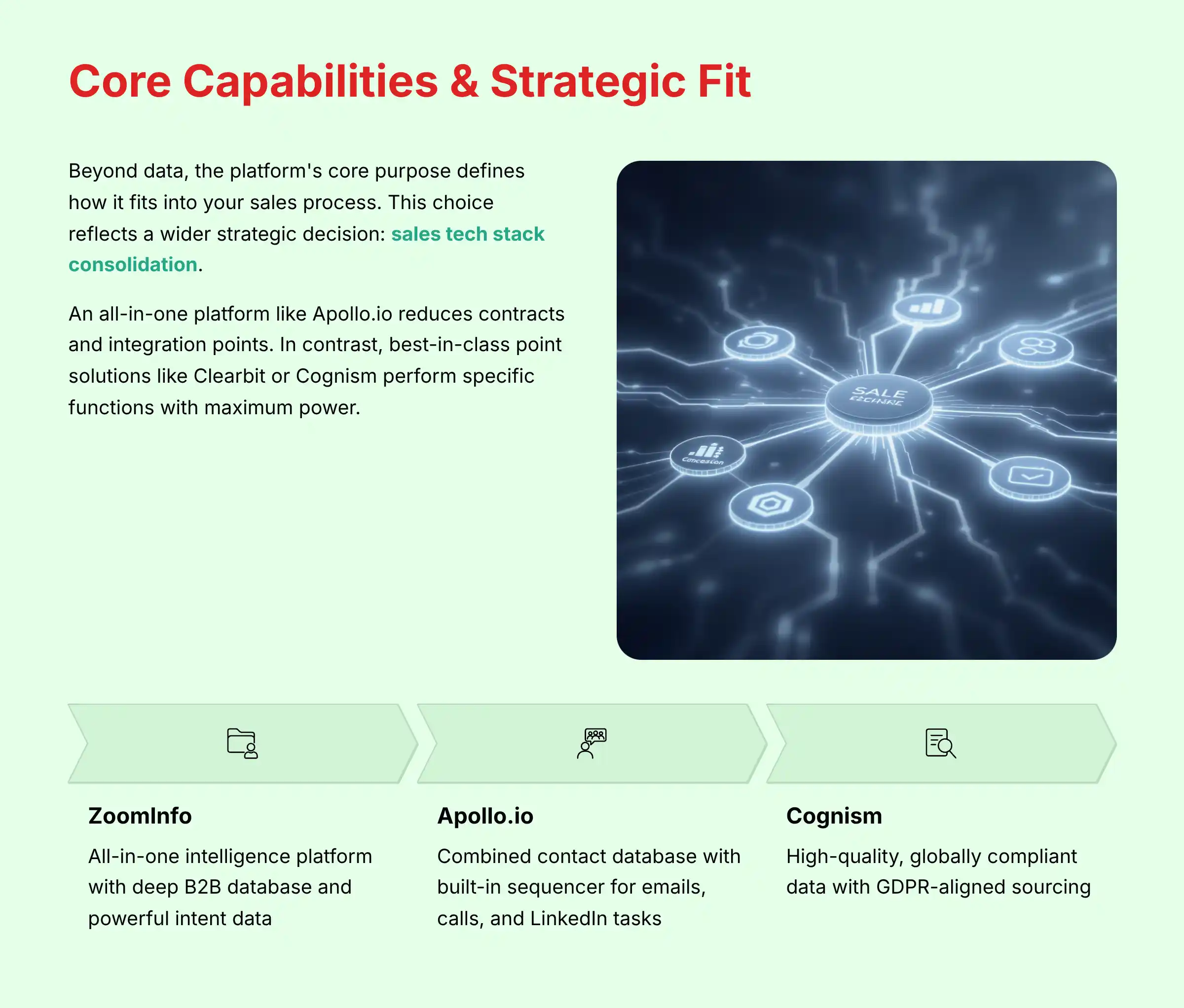 Core Capabilities and Strategic Fit
