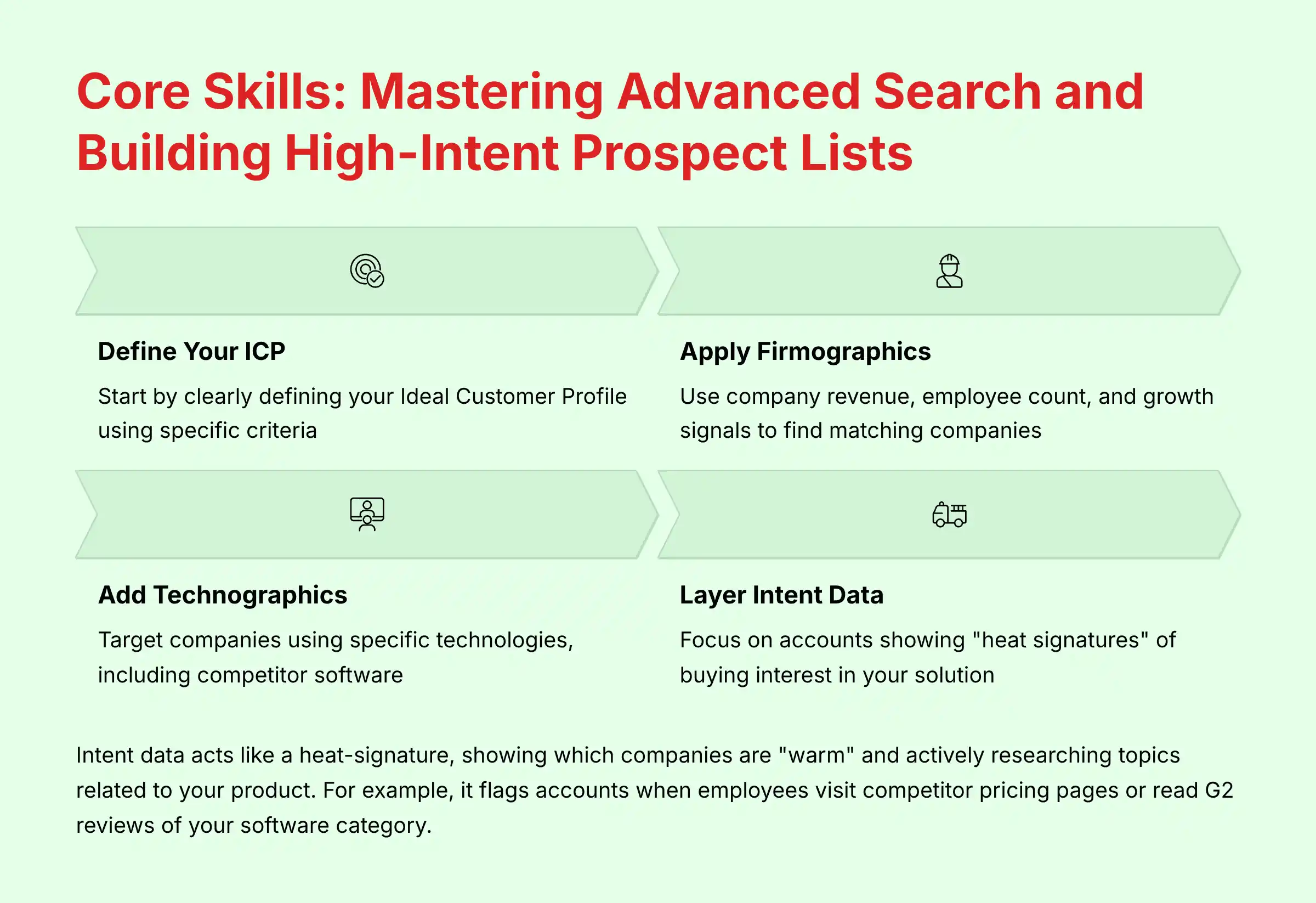 Core Skills: Mastering Advanced Search and Building High-Intent Prospect Lists