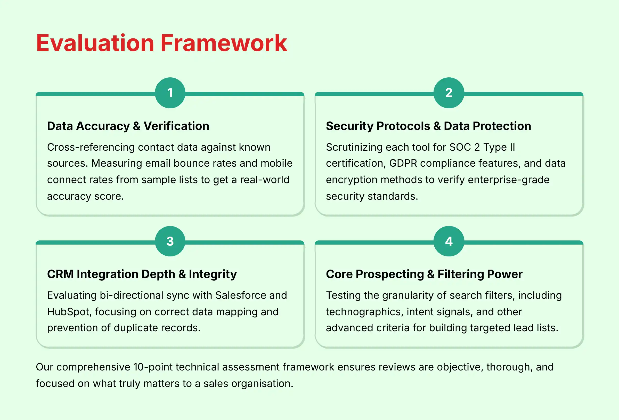 5_Evaluation-Framework_bestaisalessoftware.com-best-ai-sales-software-bass