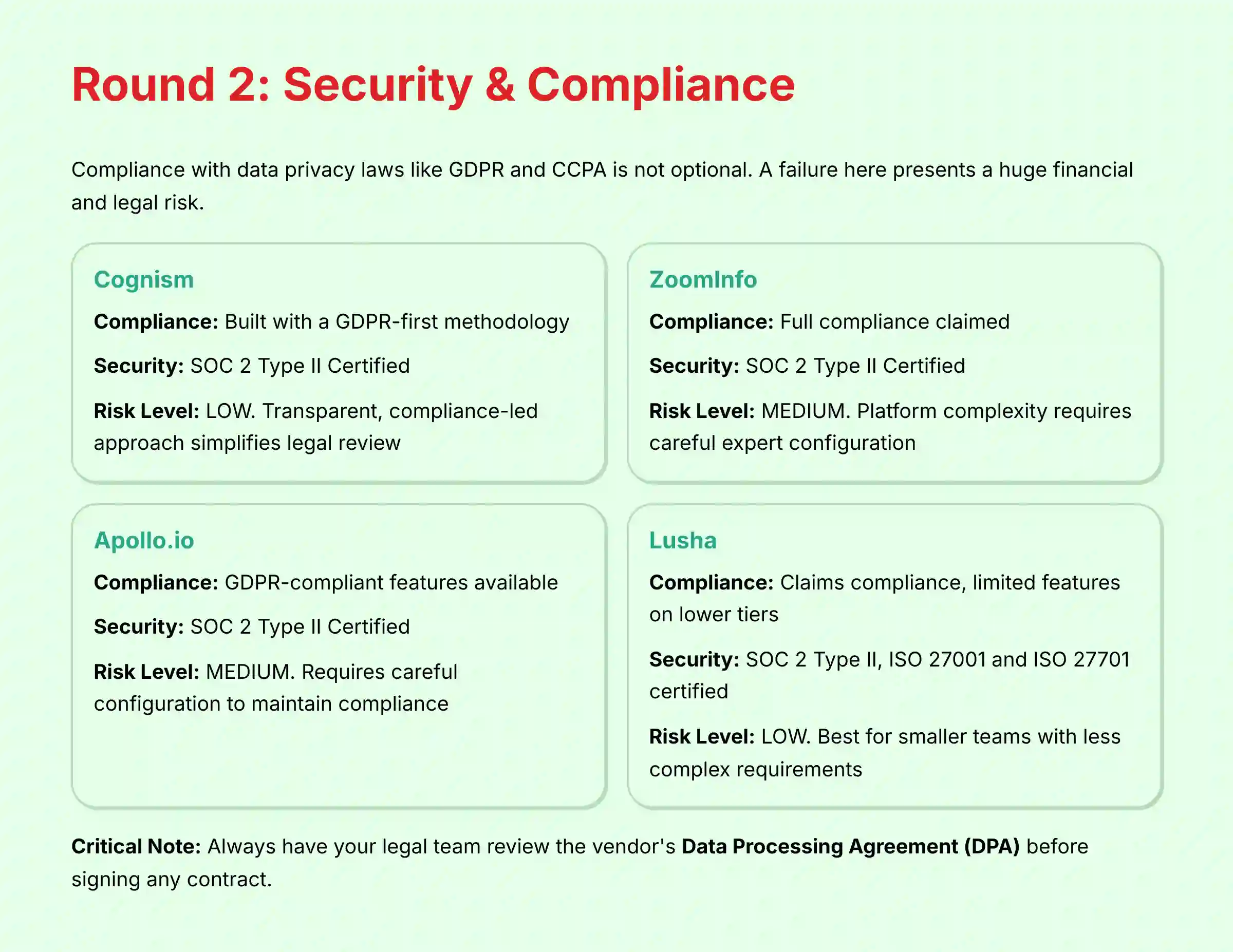 Round 2 - Security and Compliance