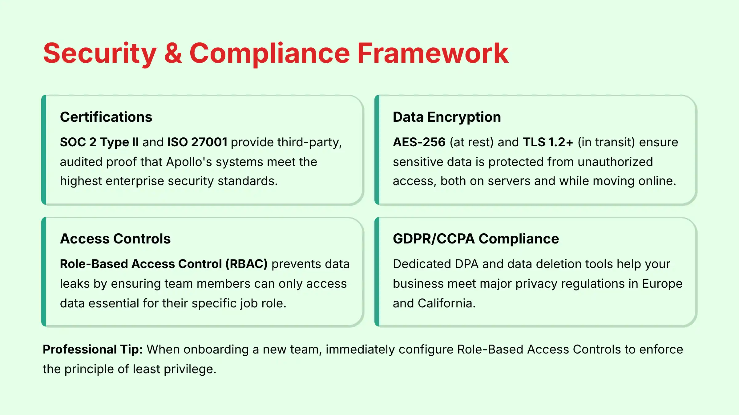 Security and Compliance Framework