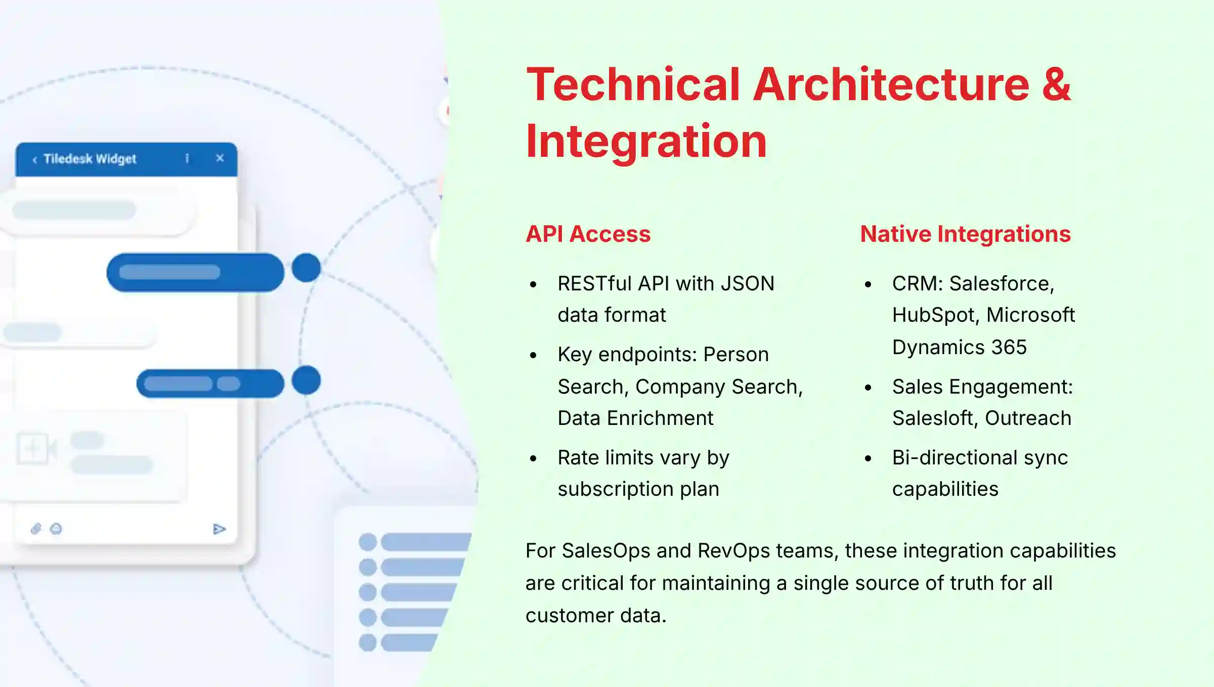 Technical Architecture and Integration capabilities - API access and CRM connectivity options