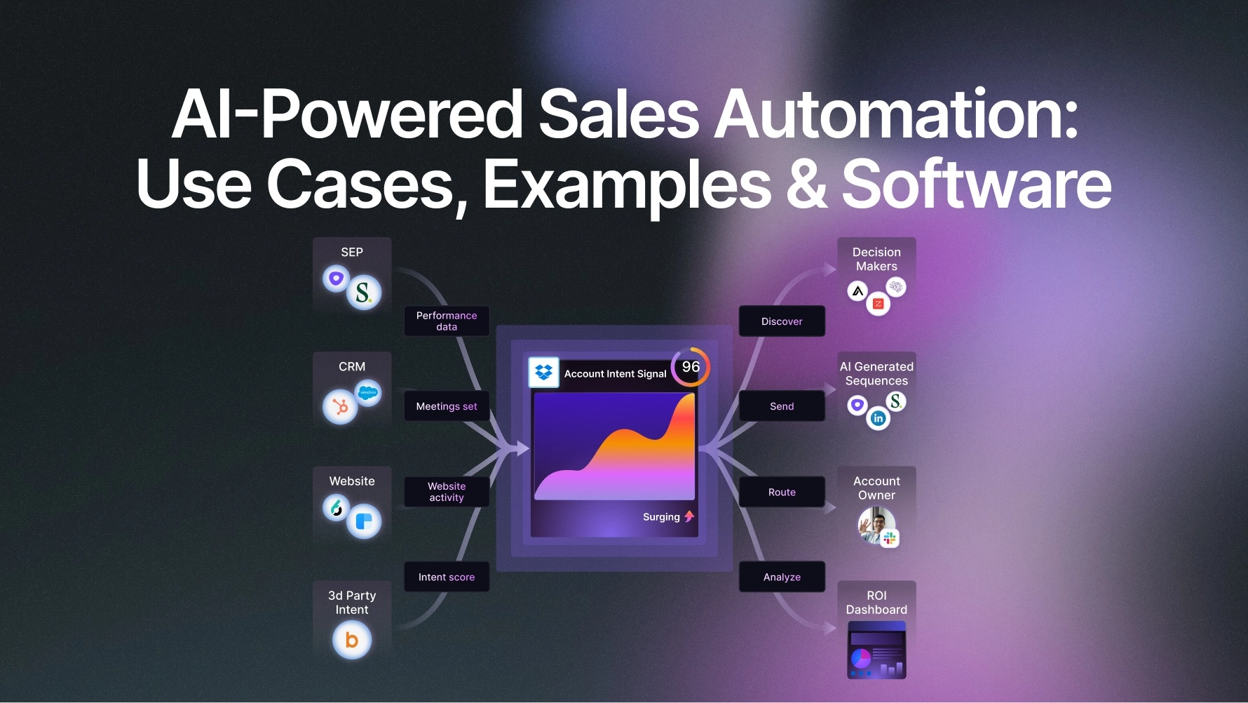 AI Sales Automation Workflow