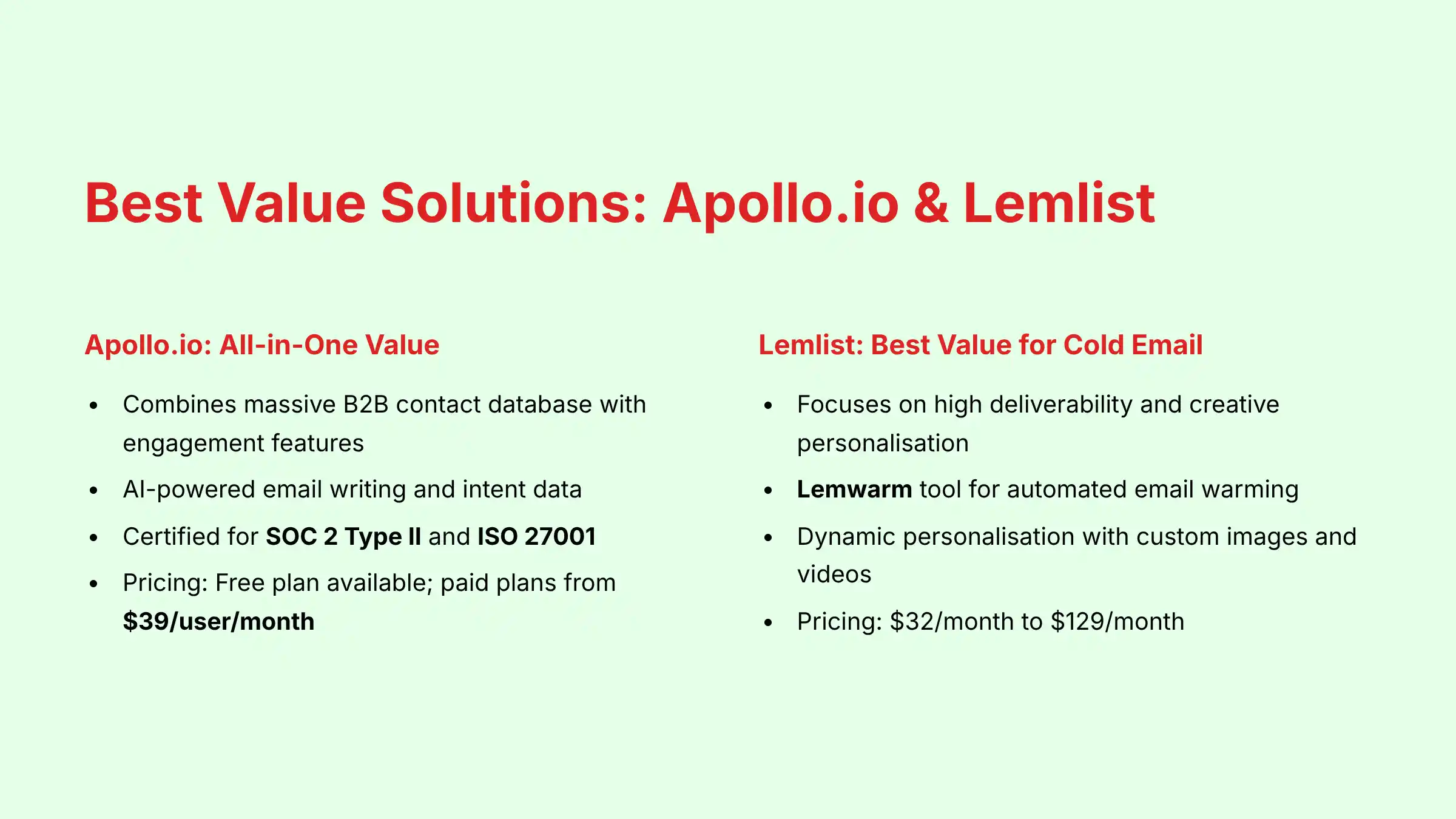 Best Value Solutions - Apollo.io and Lemlist