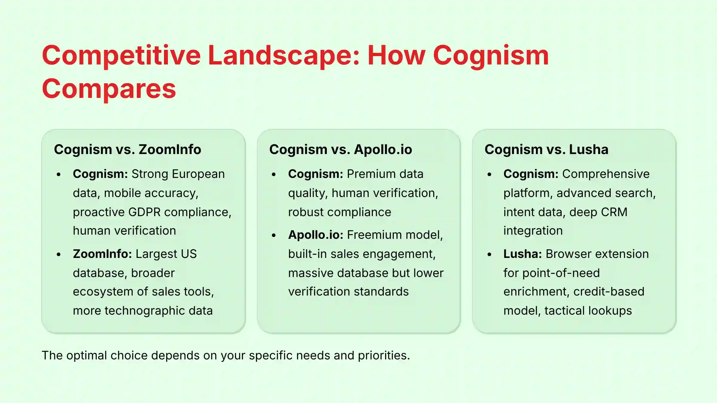 Competitive Landscape - How Cognism Compares