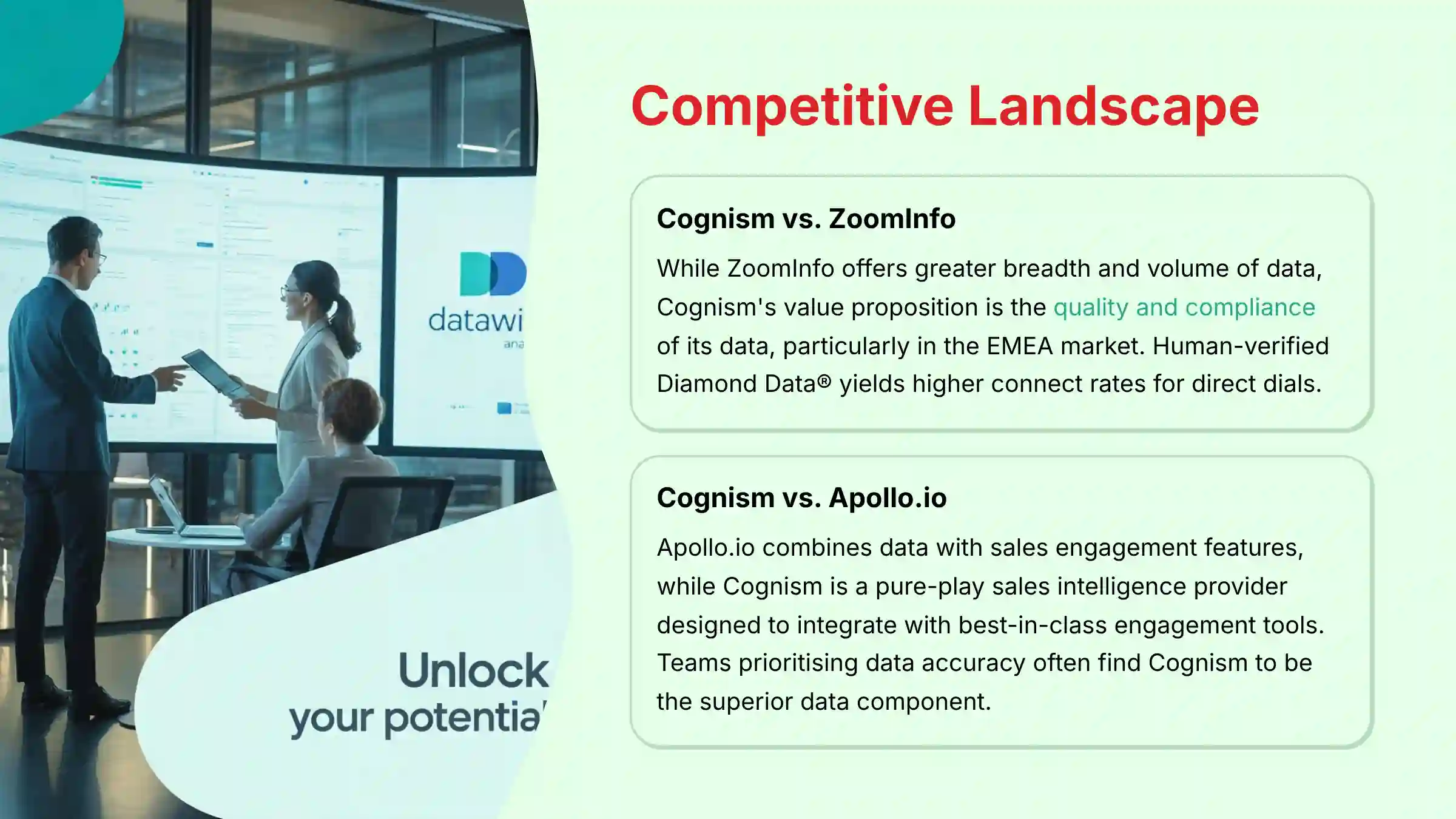 Competitive Landscape analysis comparing Cognism with ZoomInfo and Apollo.io
