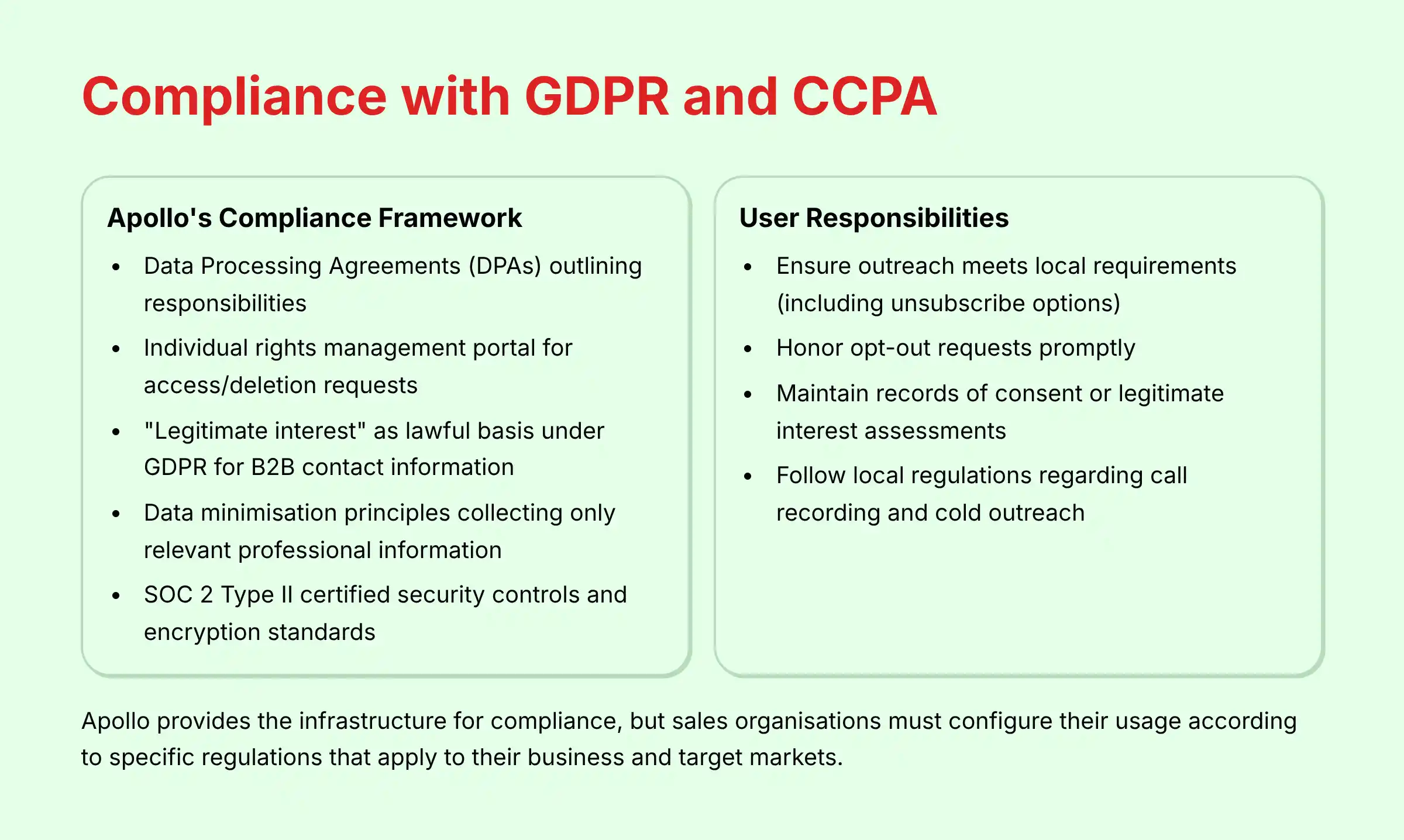 Apollo.io GDPR and CCPA Compliance Features