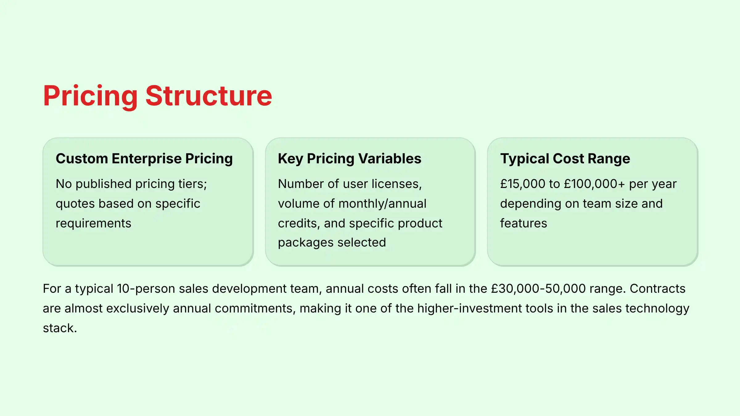 ZoomInfo Pricing Structure and Plans Overview