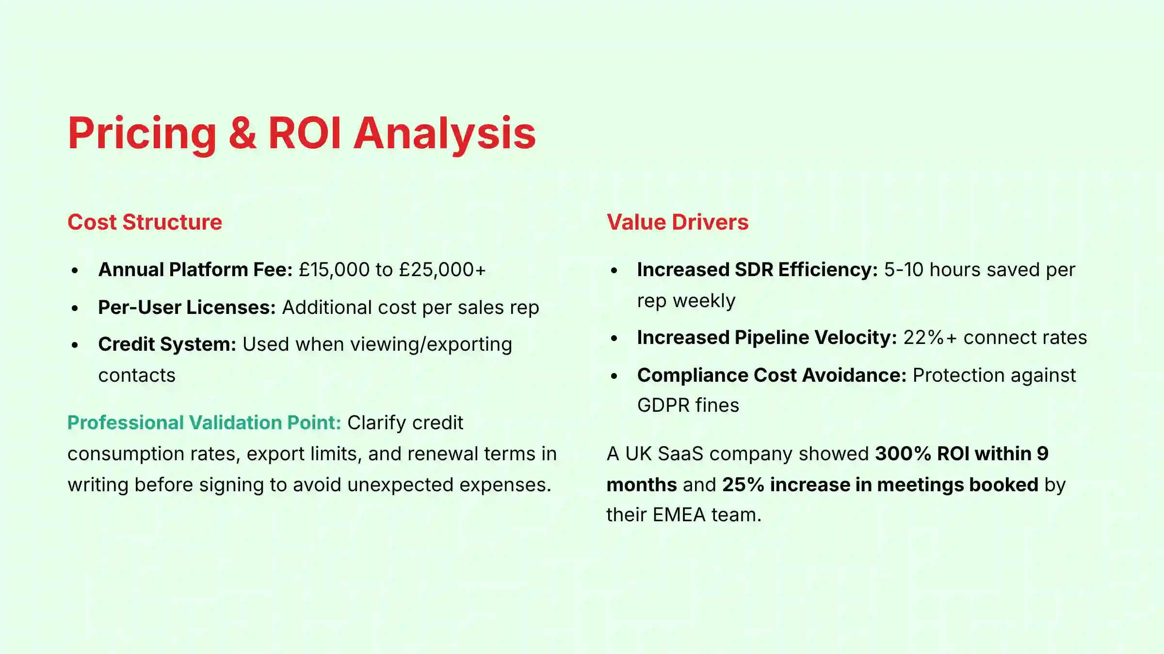 Pricing and ROI Analysis