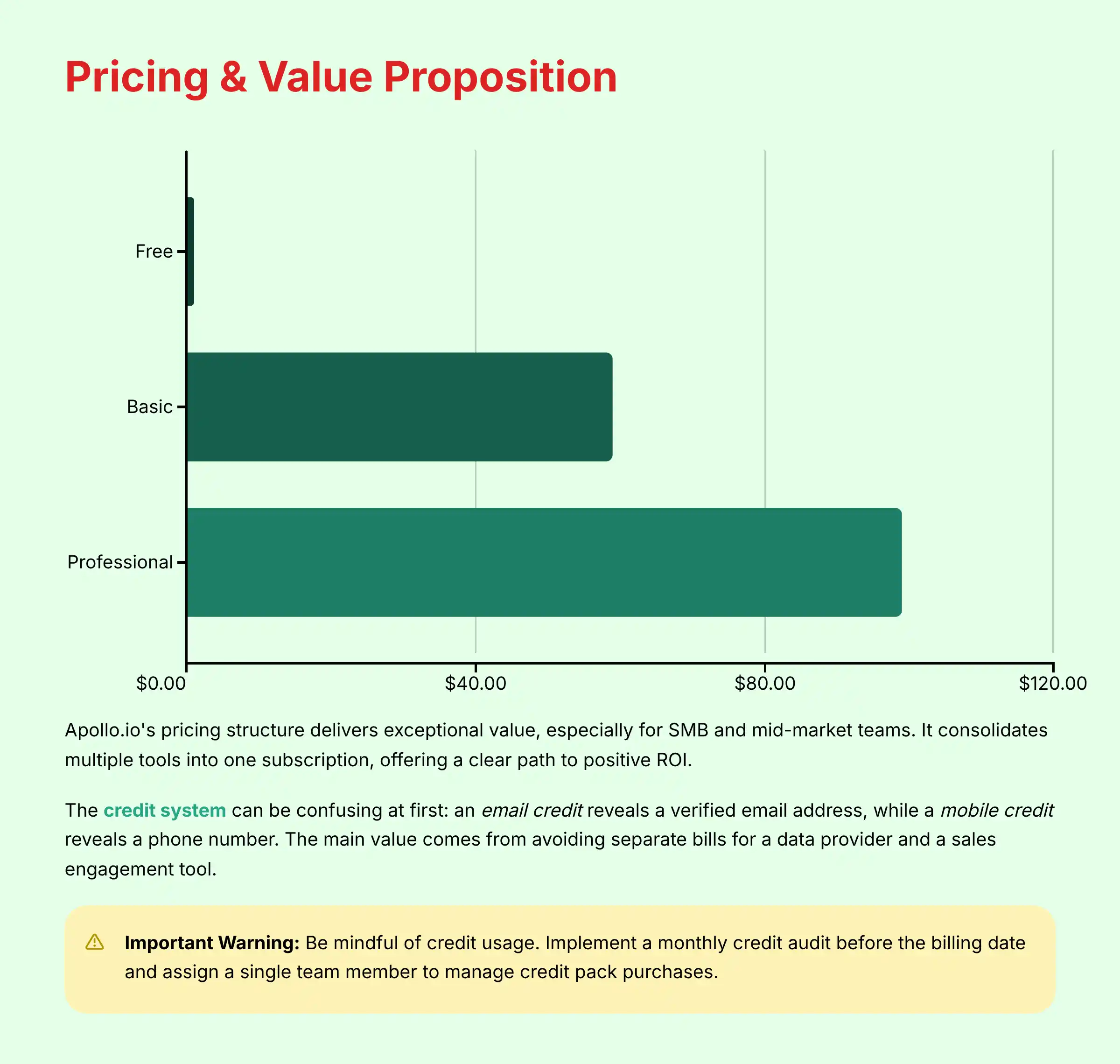 Pricing and Value Proposition