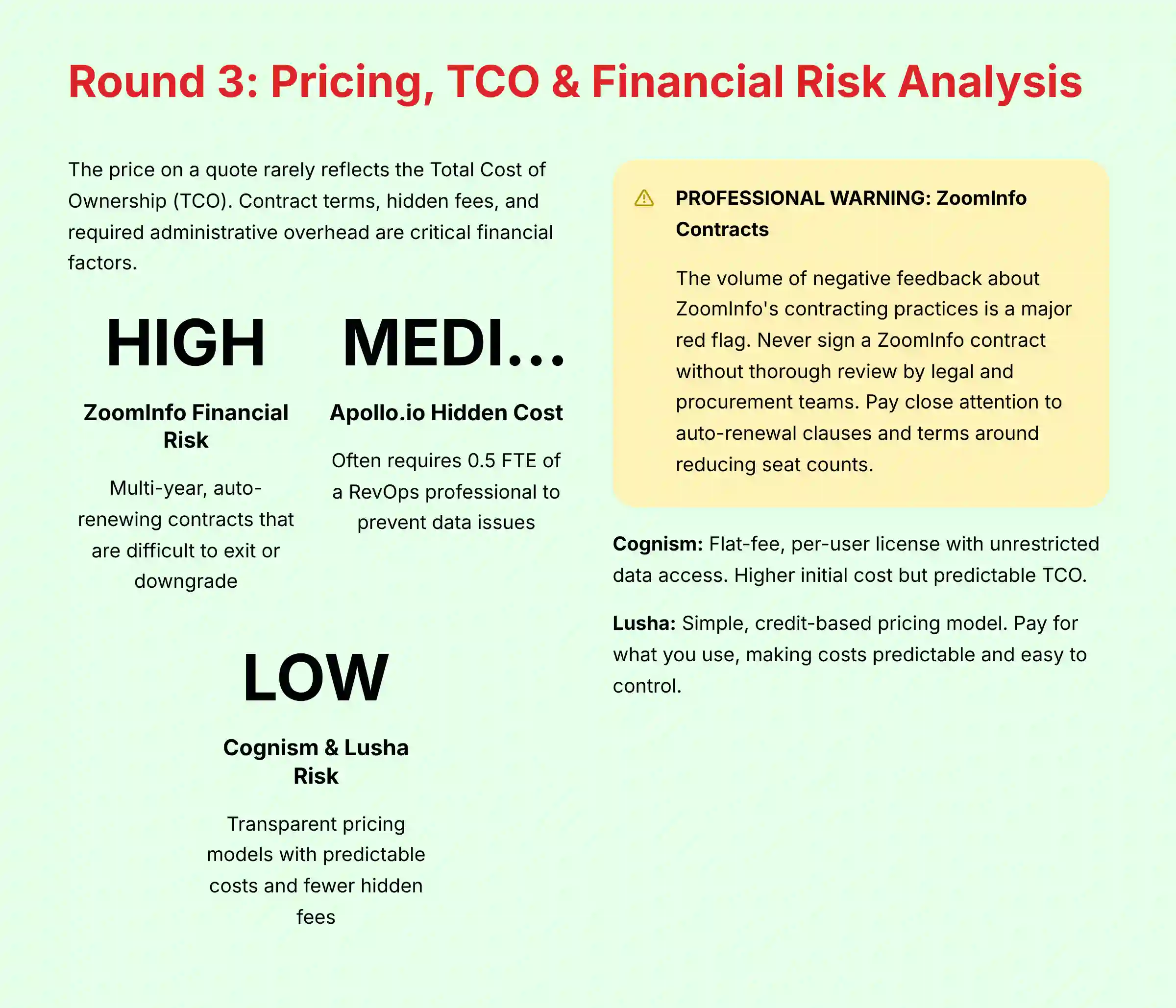 Round 3 - Pricing, TCO and Financial Risk Analysis