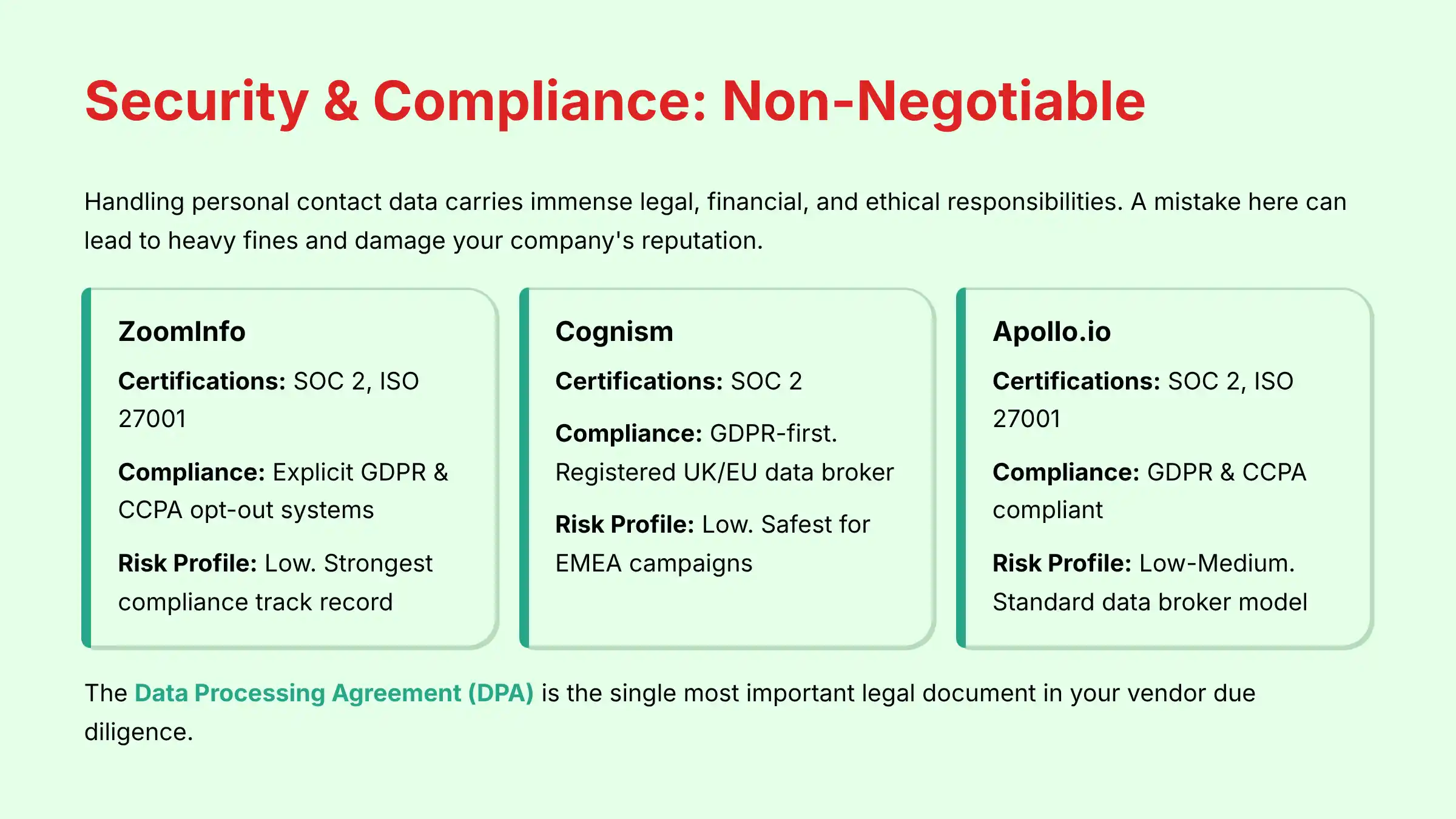 Security and Compliance - Non-Negotiable