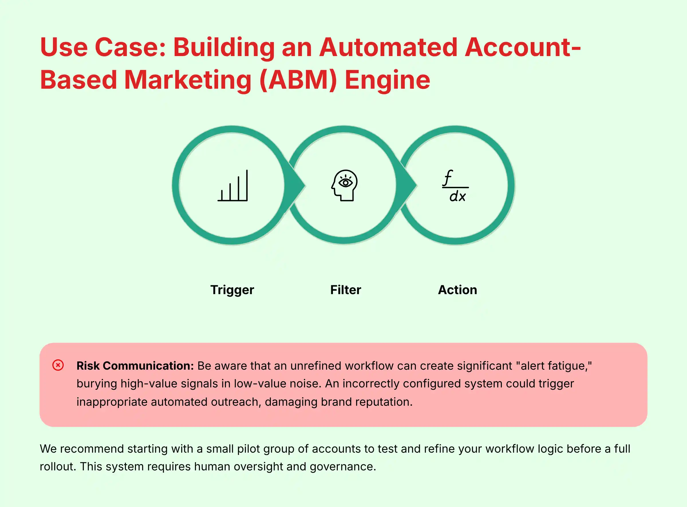 Use Case: Building an Automated Account-Based Marketing (ABM) Engine