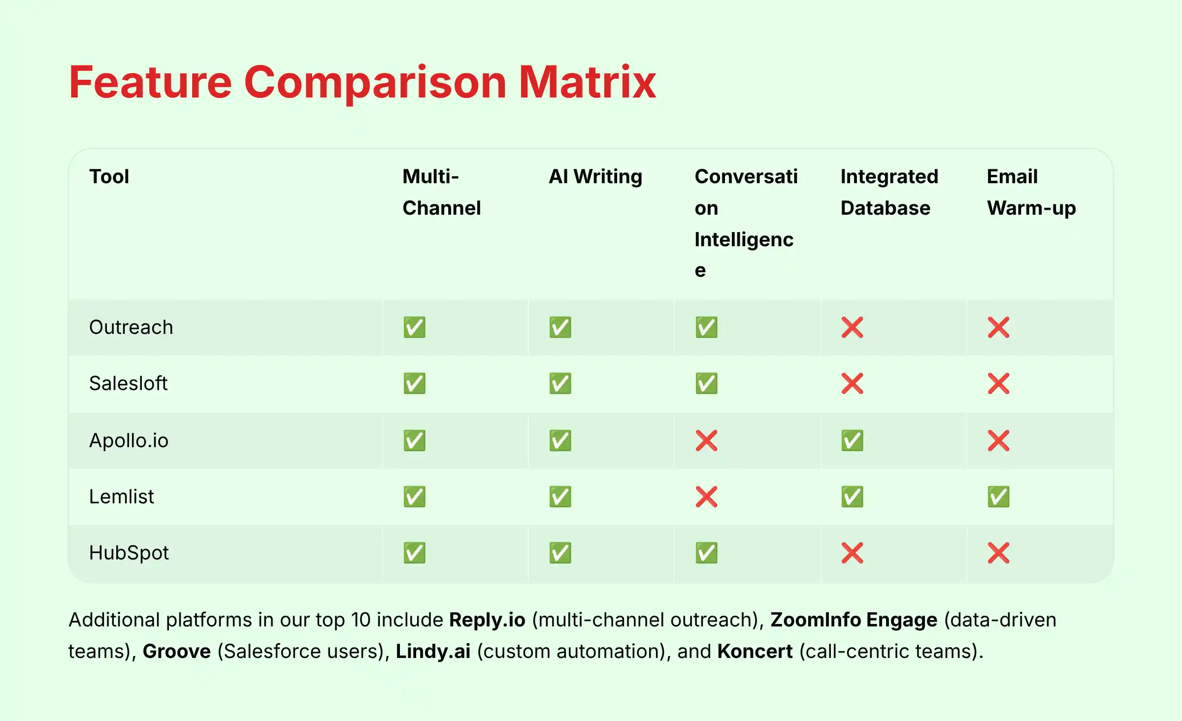 Feature Comparison Matrix
