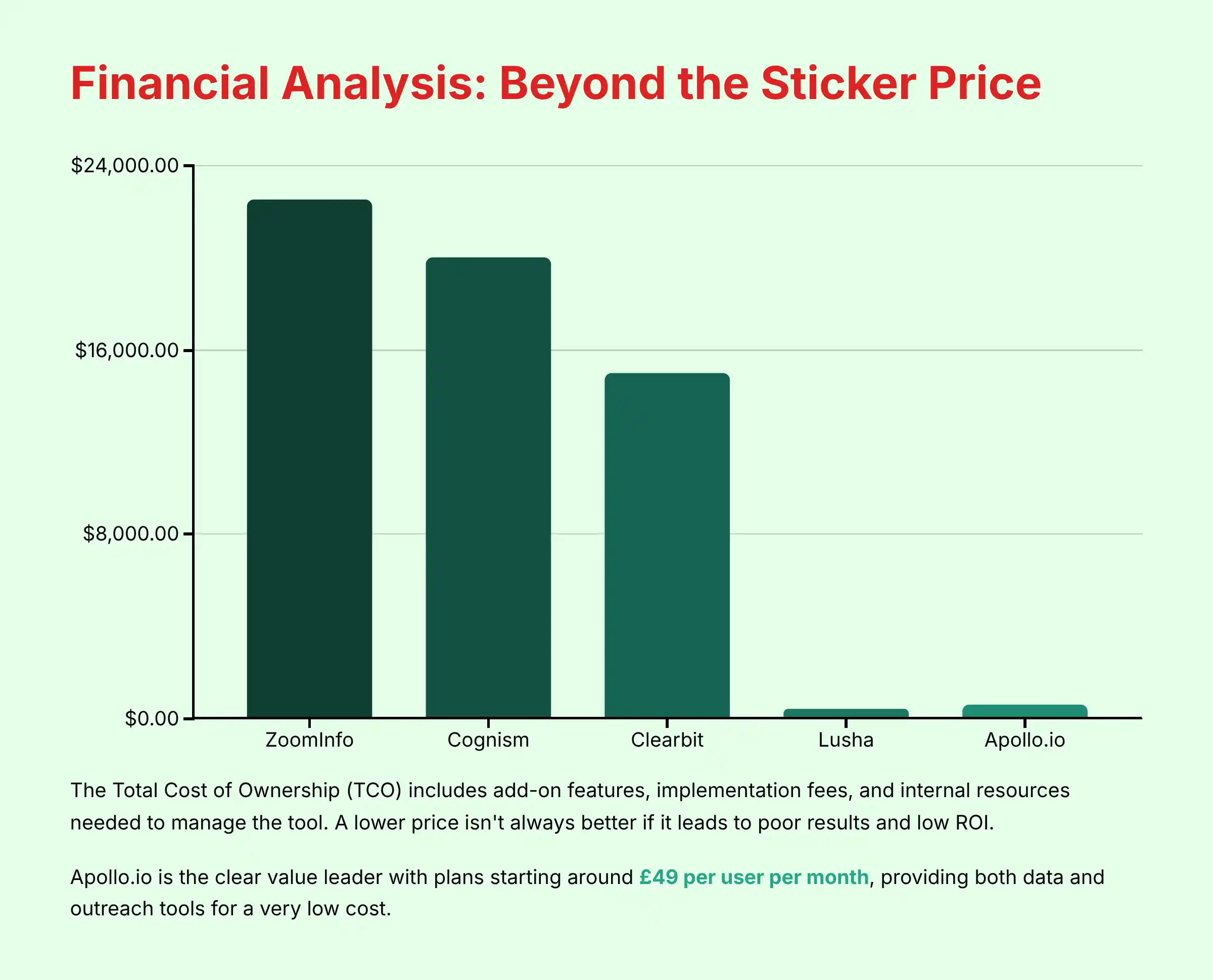 Financial Analysis - Beyond the Sticker Price