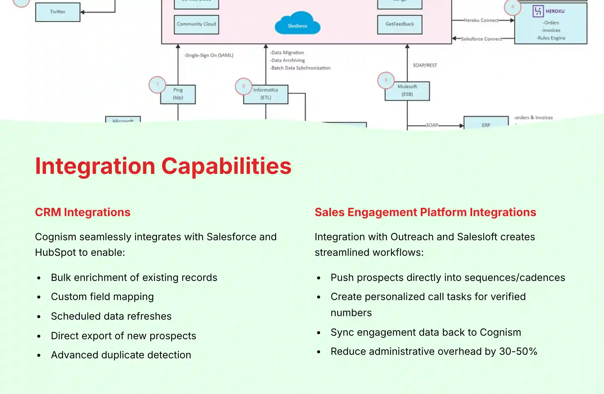 Integration Capabilities