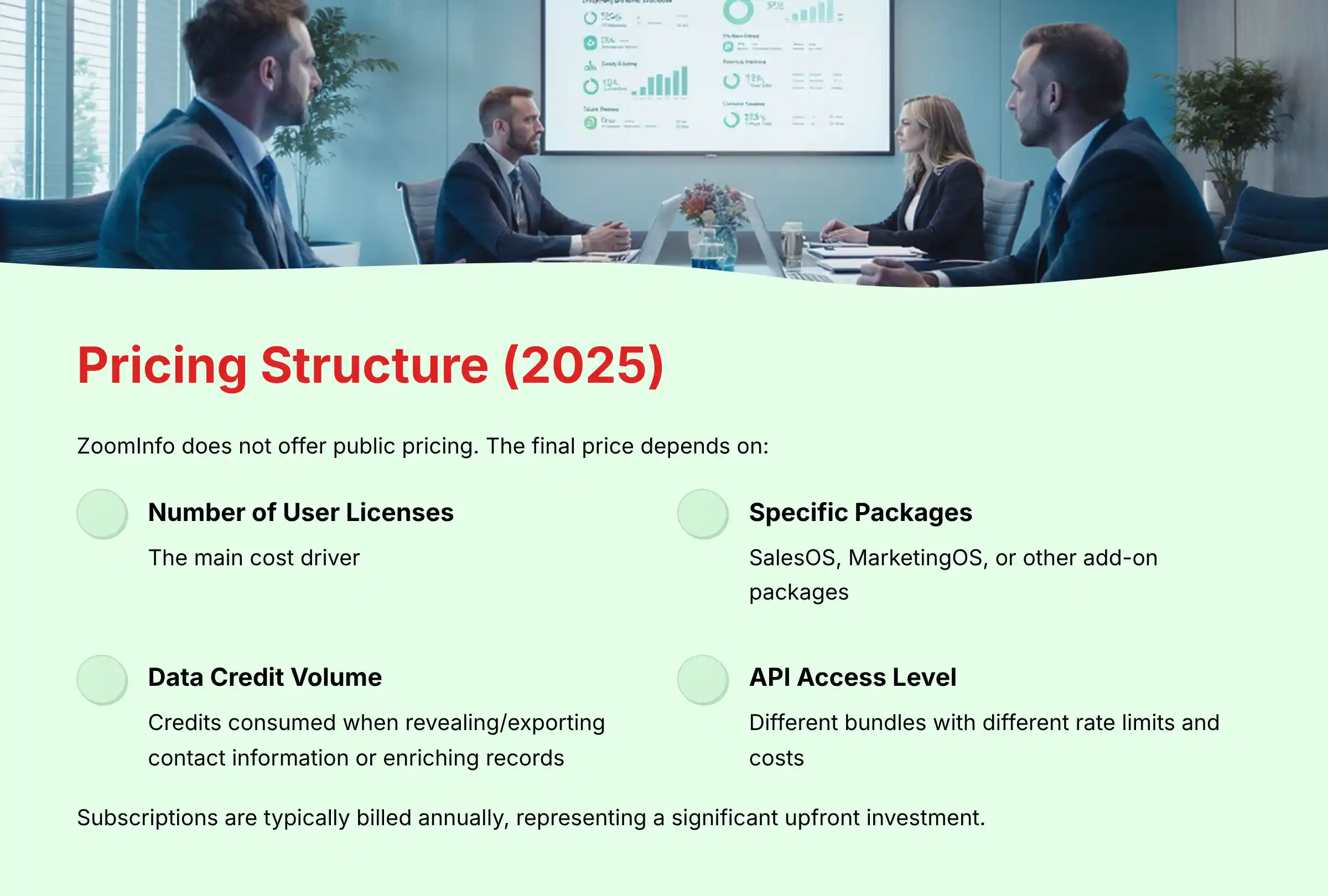 ZoomInfo Pricing Structure 2025