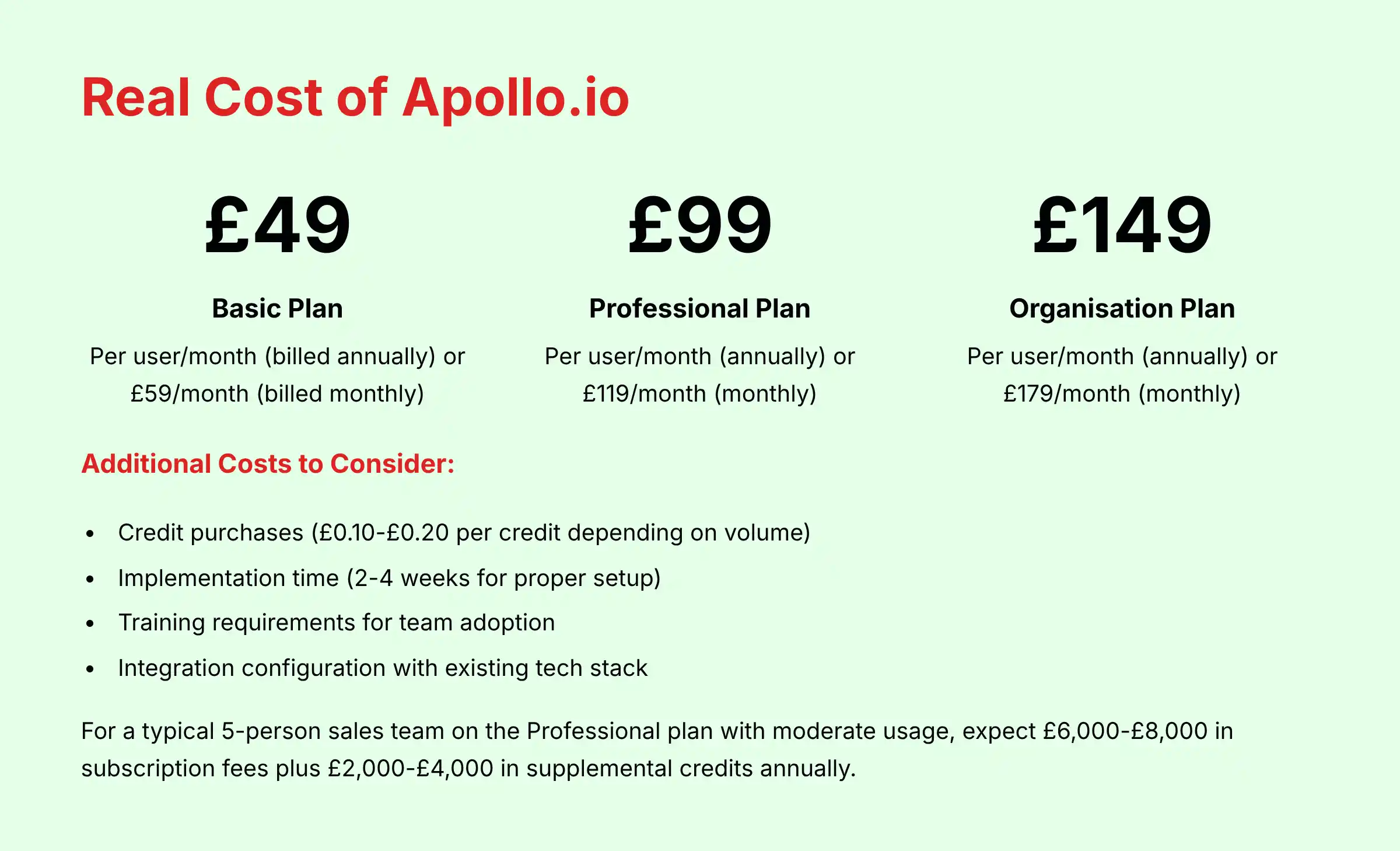 Apollo.io Pricing Plans and Total Cost Analysis