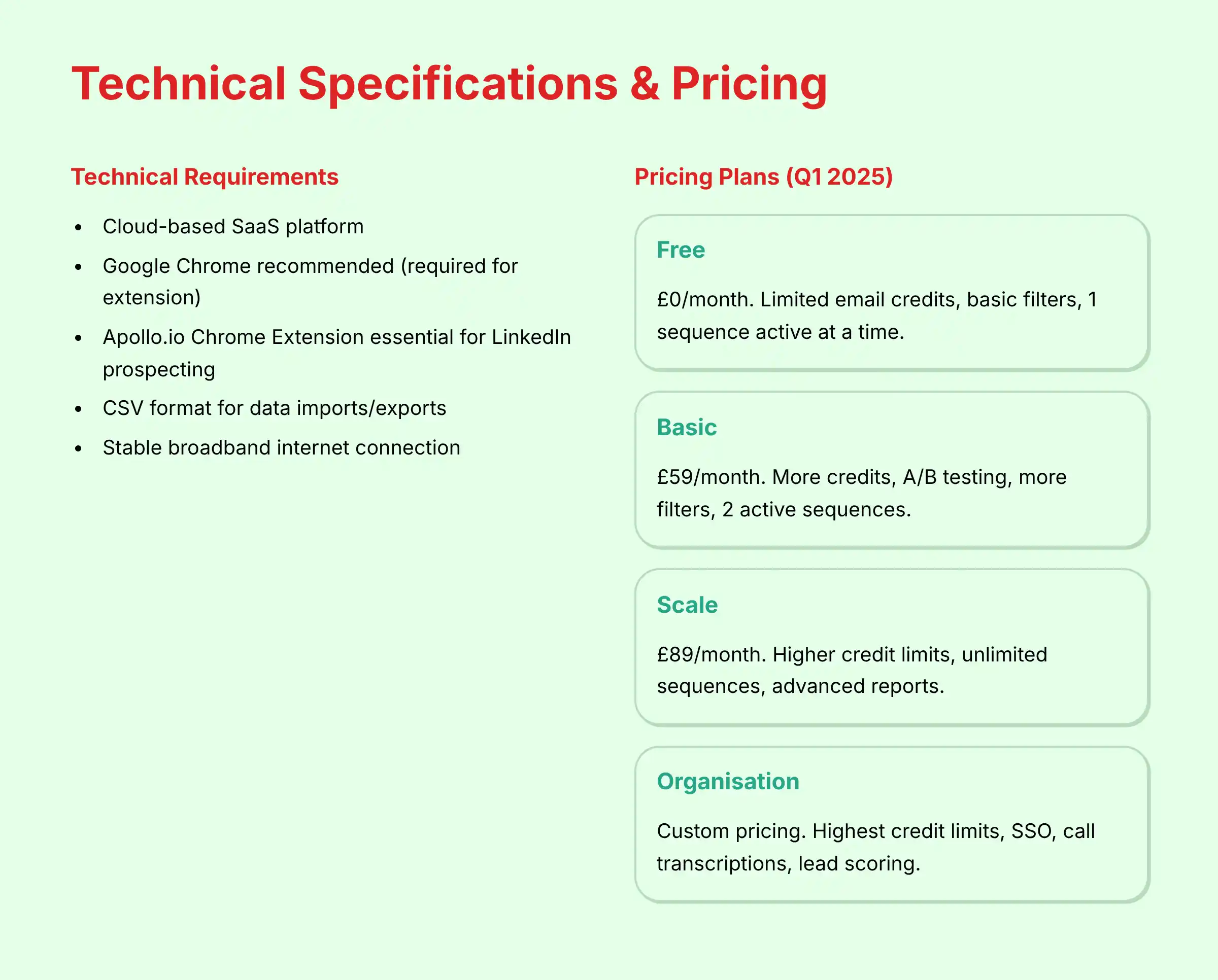 Technical Specifications and Pricing Overview