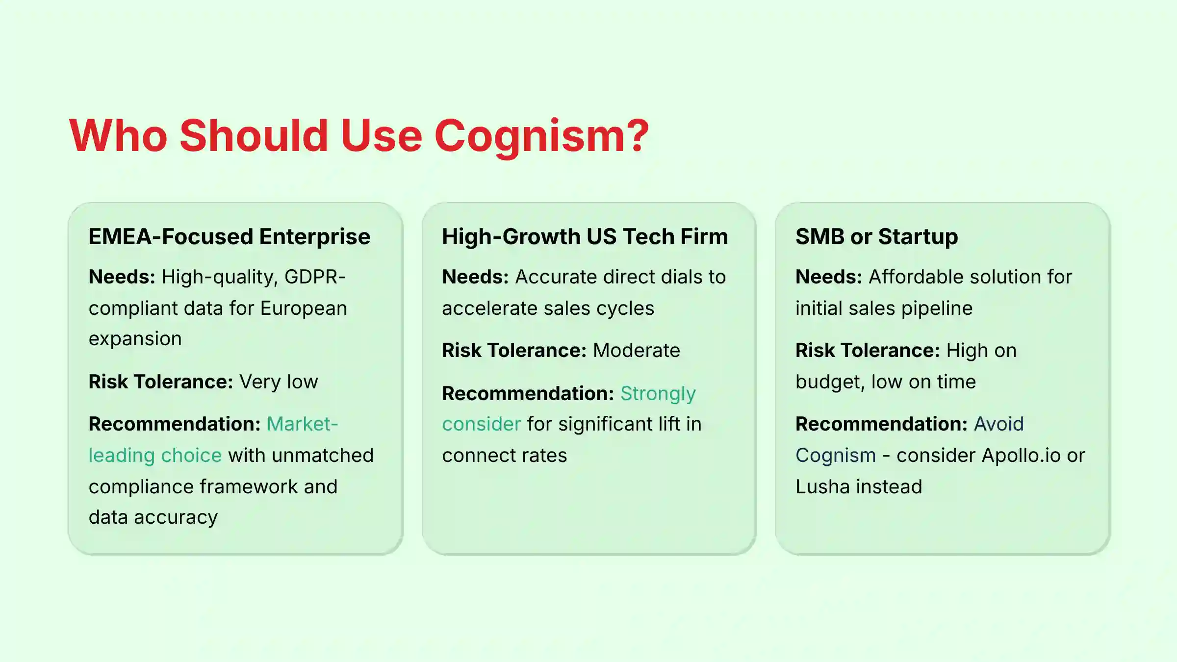 Who Should Use Cognism Analysis