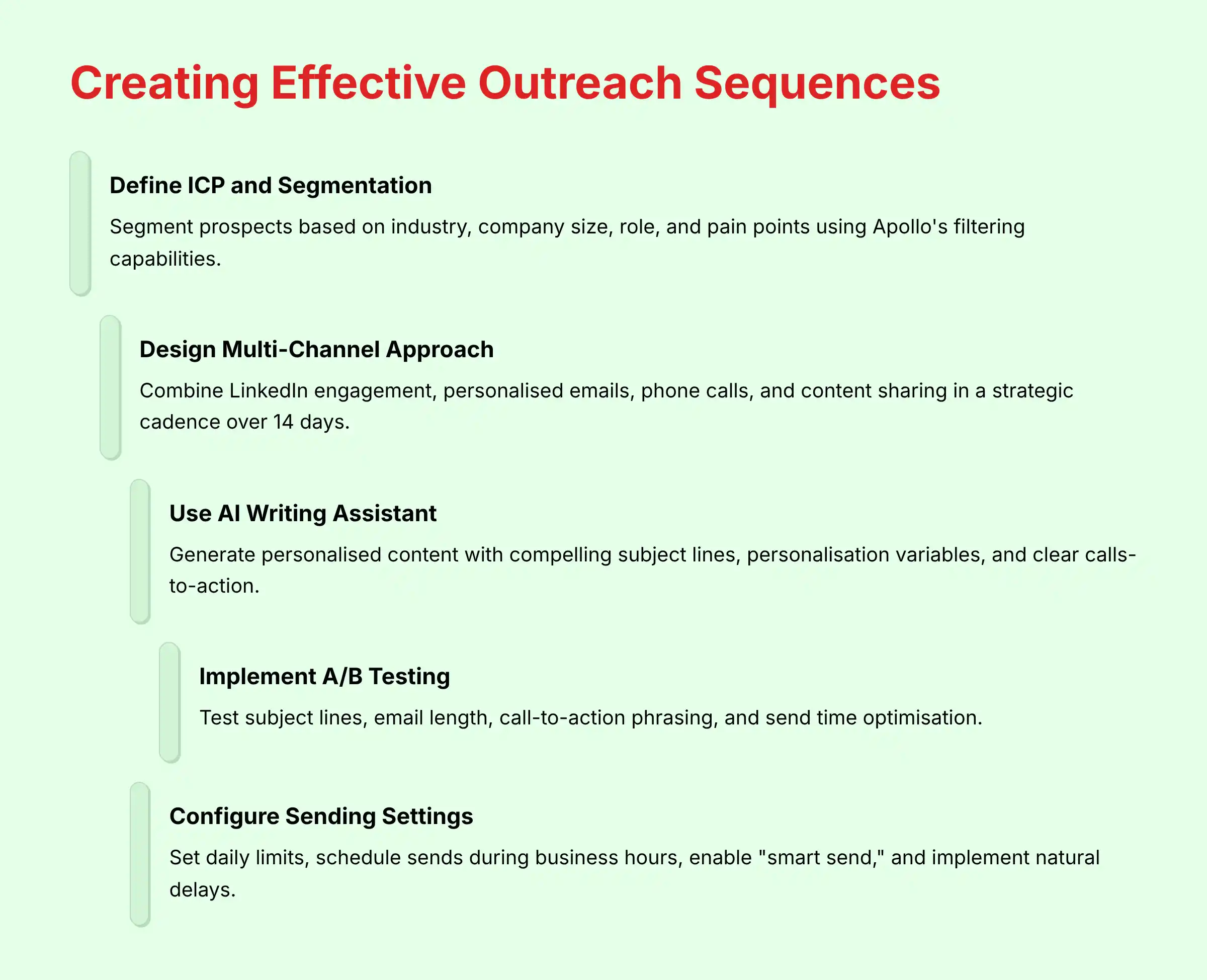 Apollo.io Cold Outreach Sequence Setup Guide