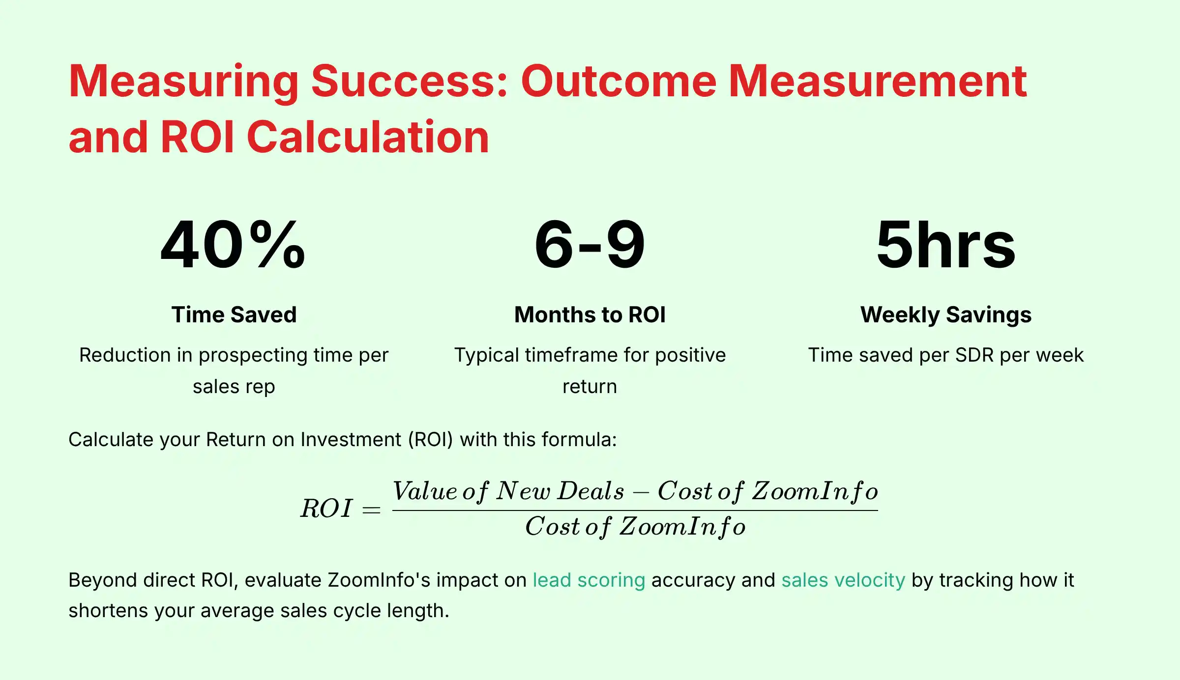 Measuring Success: Outcome Measurement and ROI Calculation