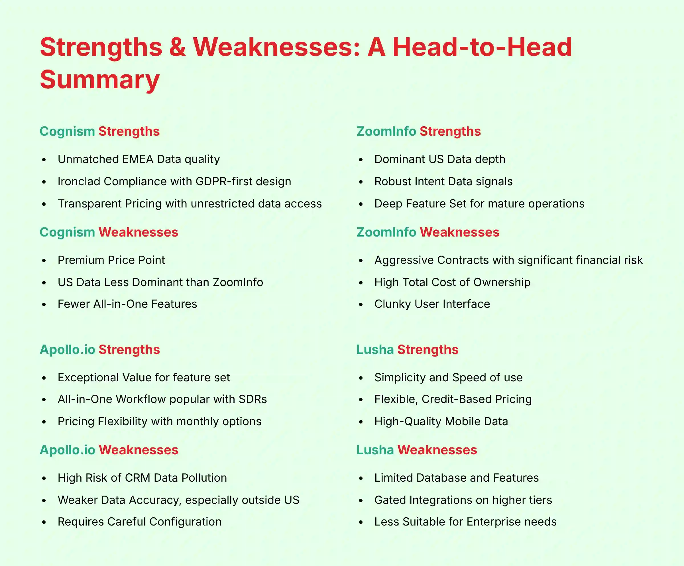 Strengths and Weaknesses - A Head-to-Head Summary