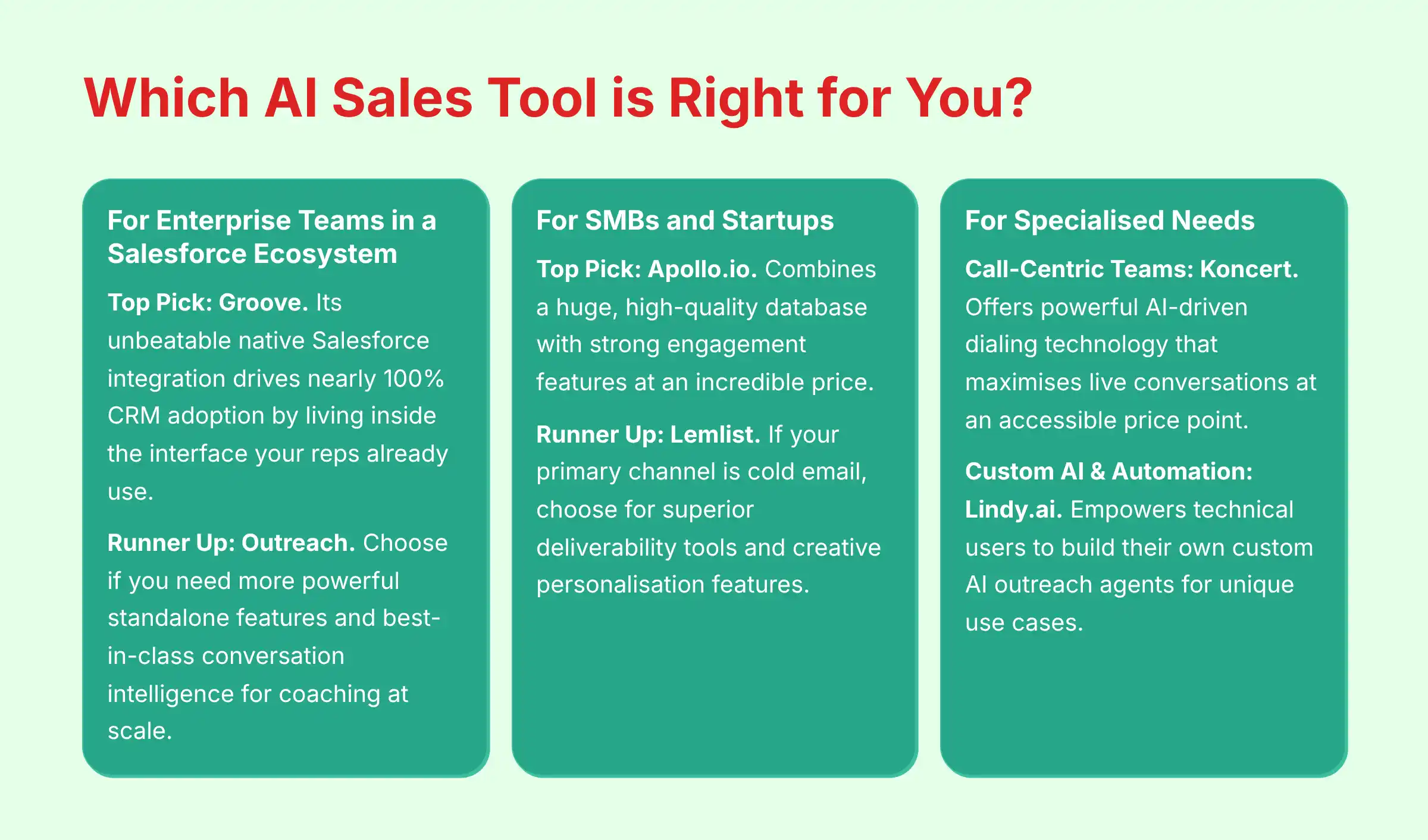 Which AI Sales Tool is Right for You