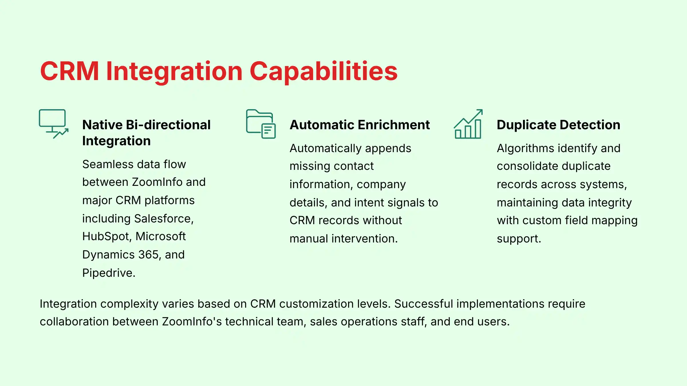 ZoomInfo CRM Integration Capabilities with Salesforce and HubSpot