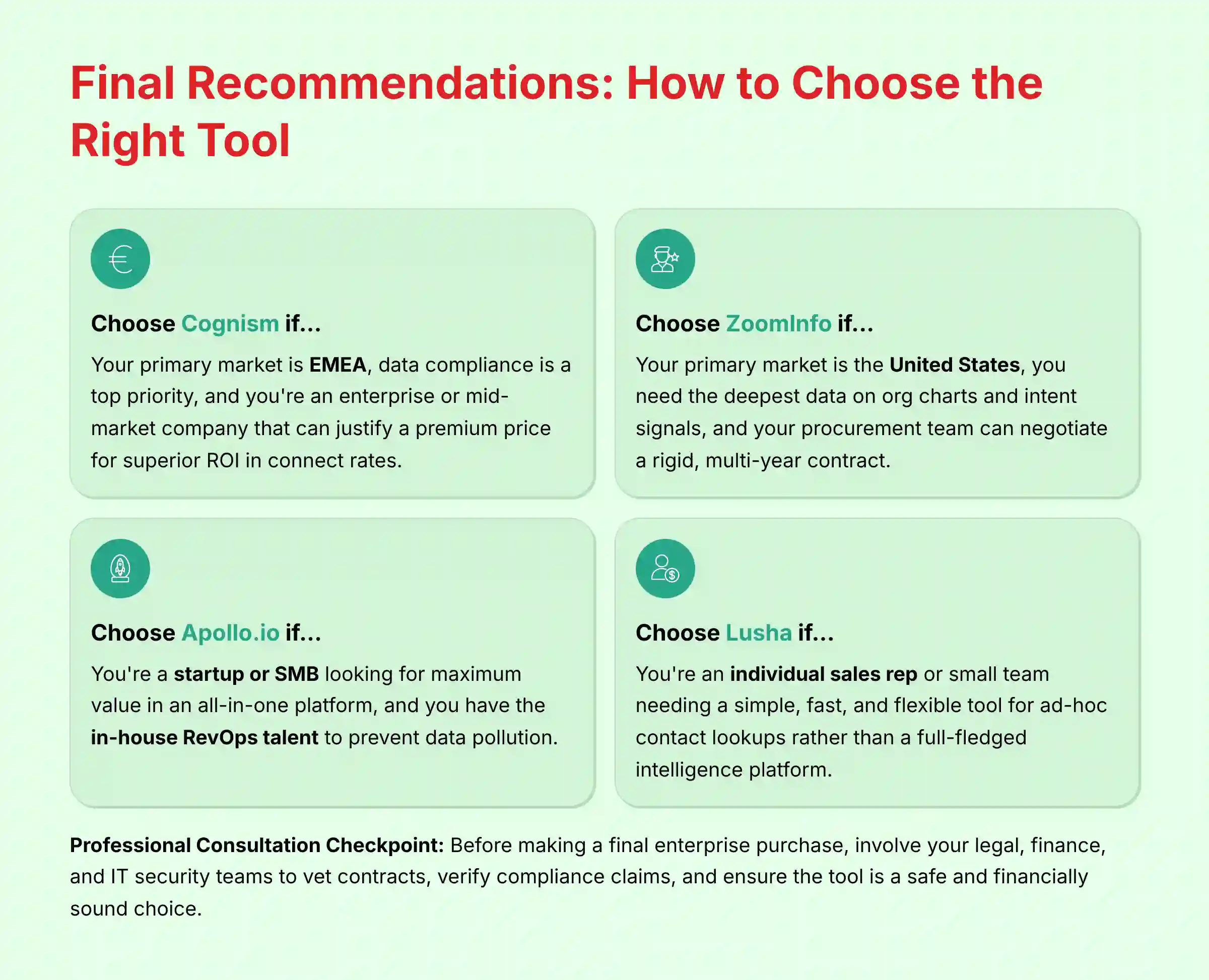 Final Recommendations - How to Choose the Right Tool
