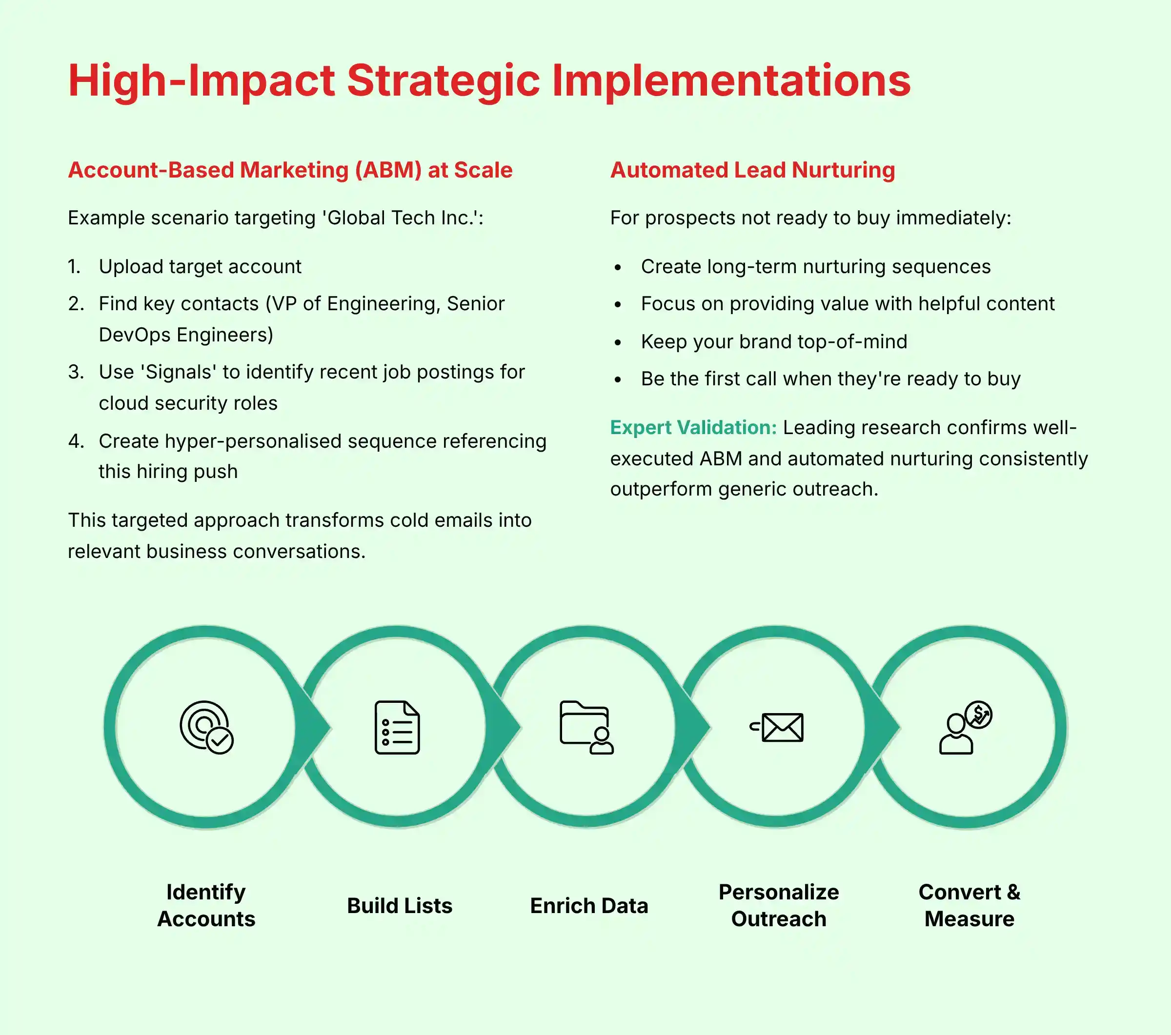 High-Impact Strategic Implementations
