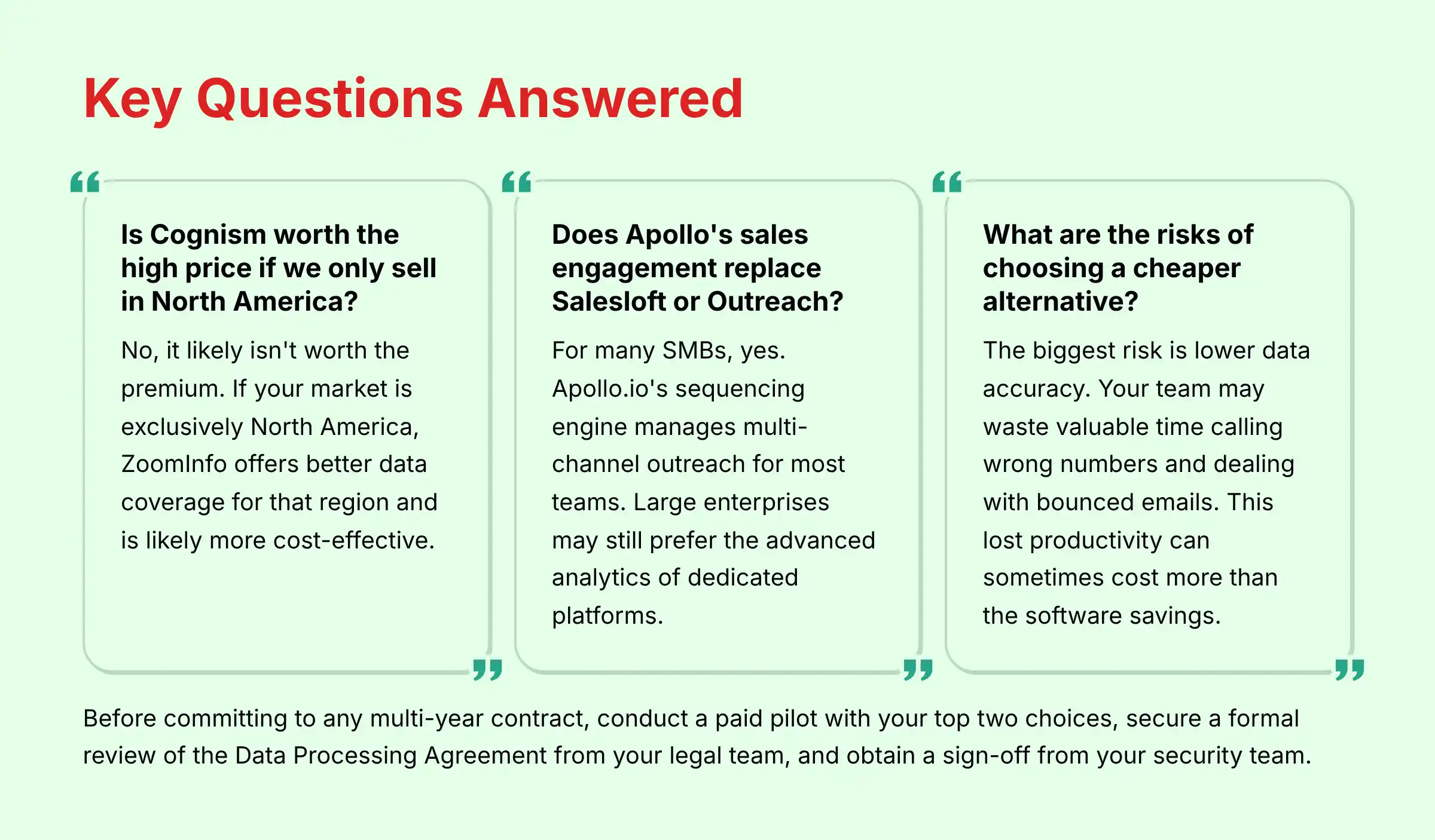 Key Questions Answered