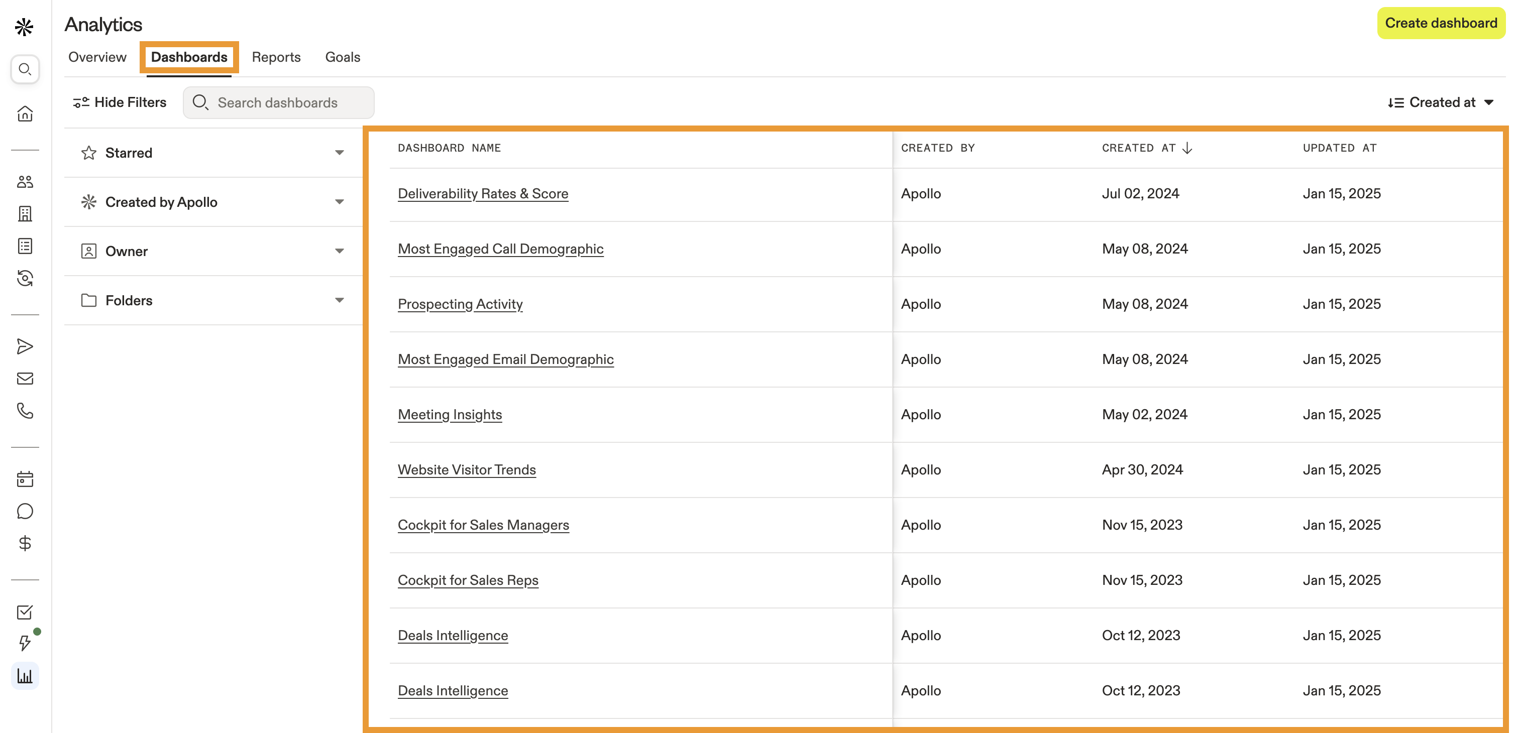 Apollo.io Analytics Dashboard