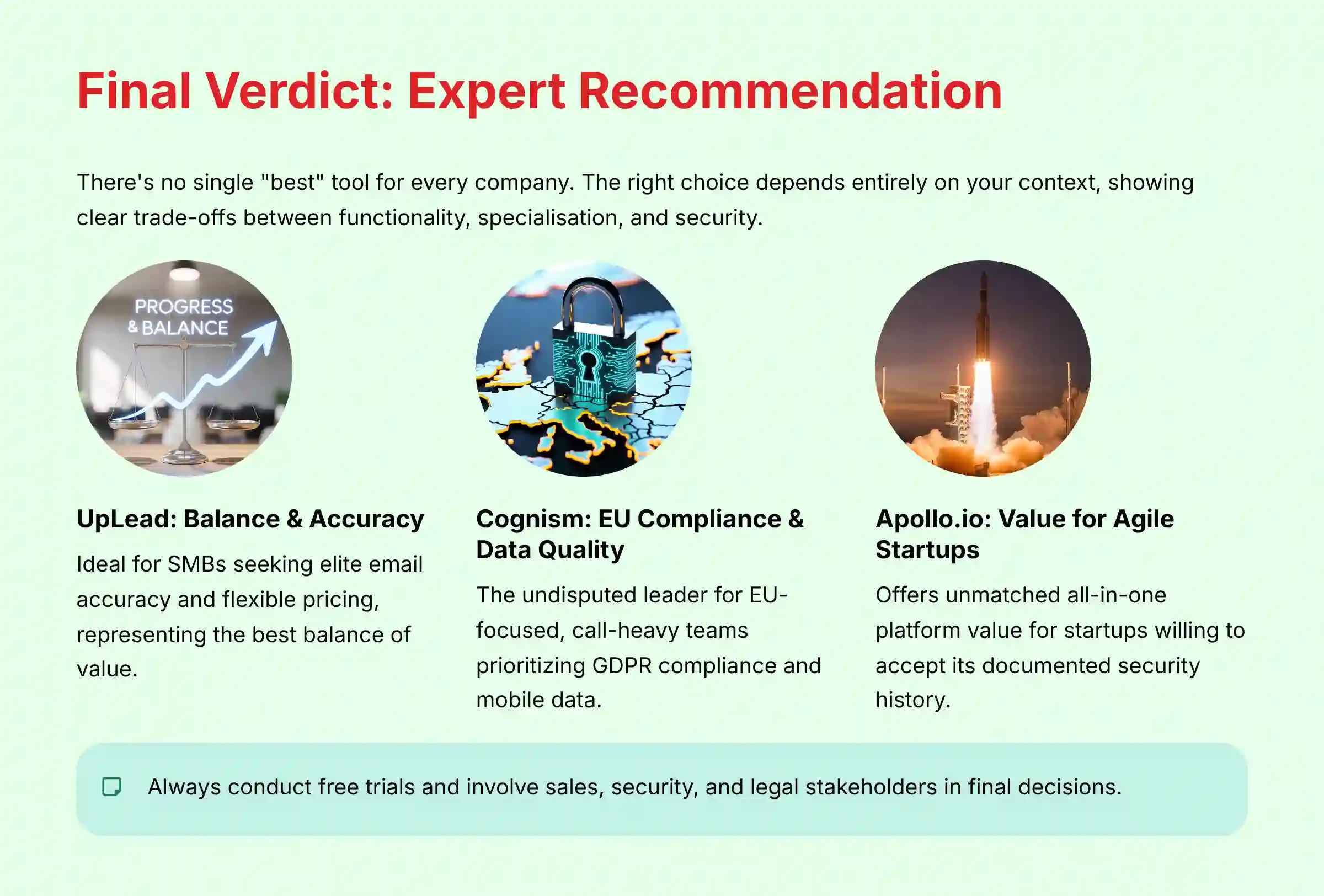 Final verdict and expert recommendations matrix for 2025 platform selection